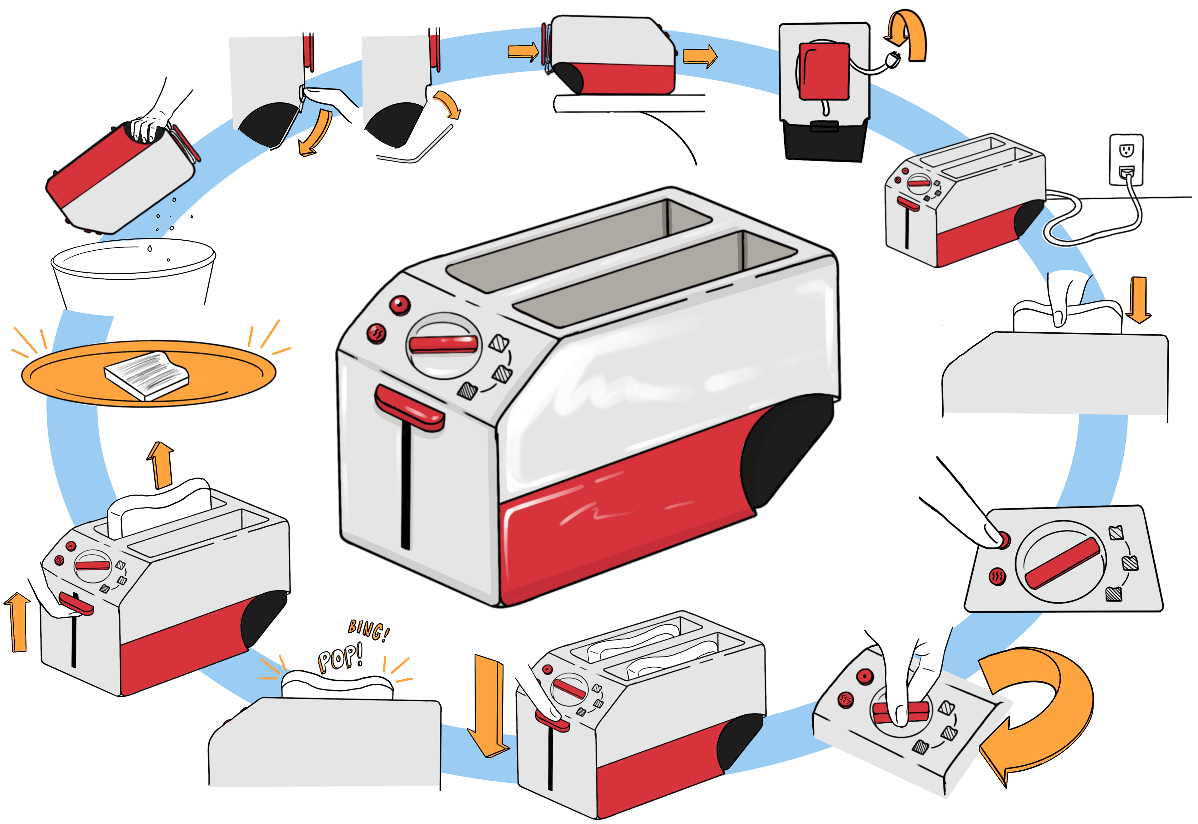 Toaster Cycle