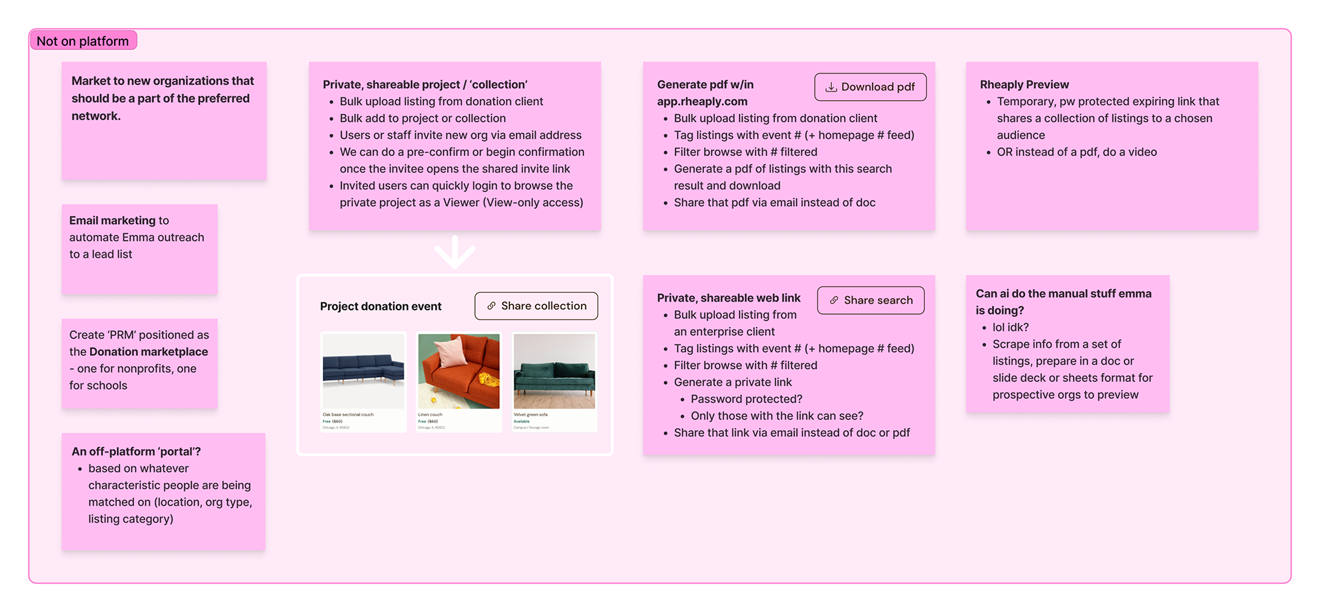 not-on-platform concepts