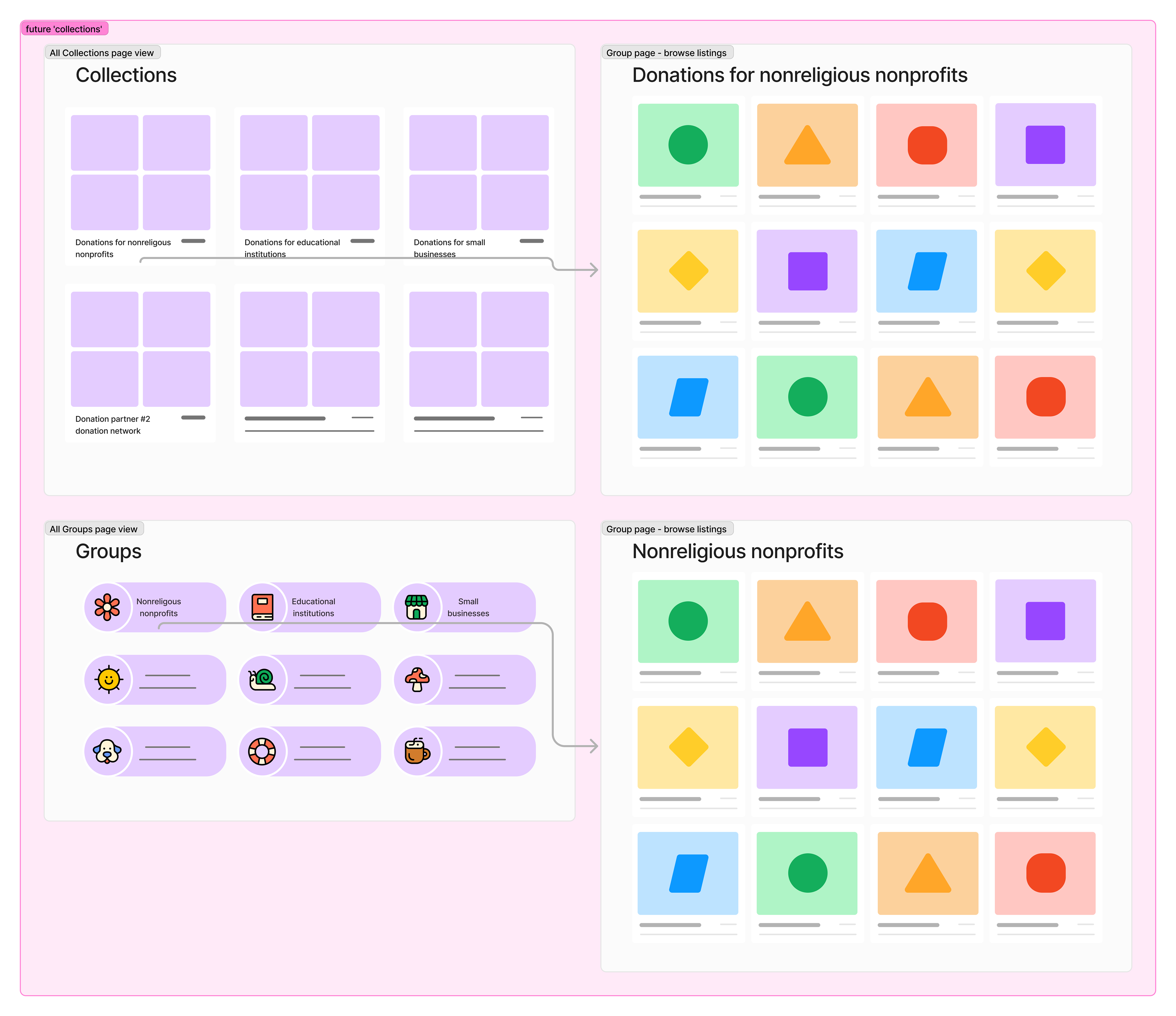 on-platform mockups