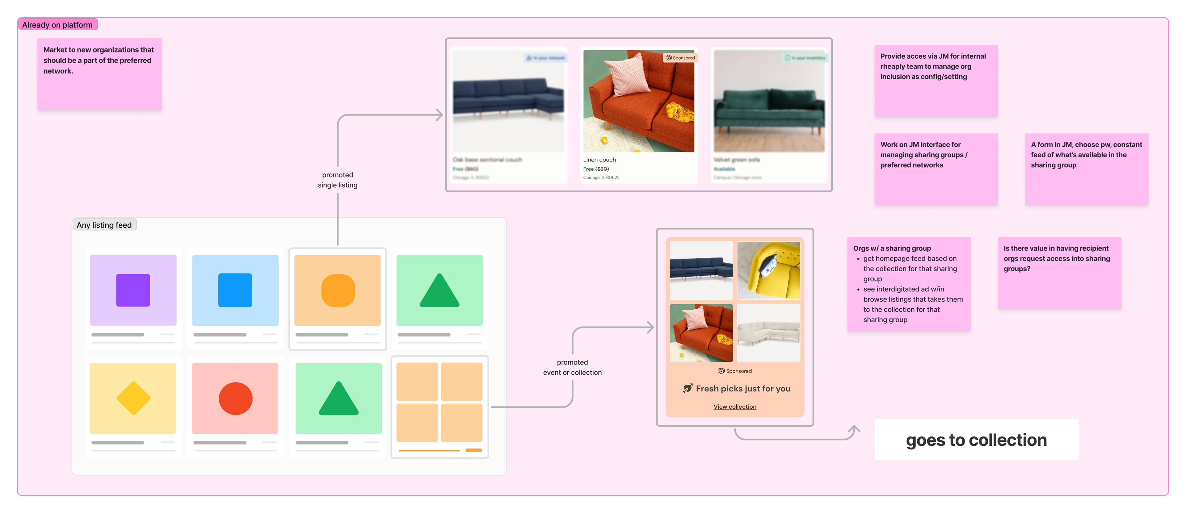 on-platform concepts