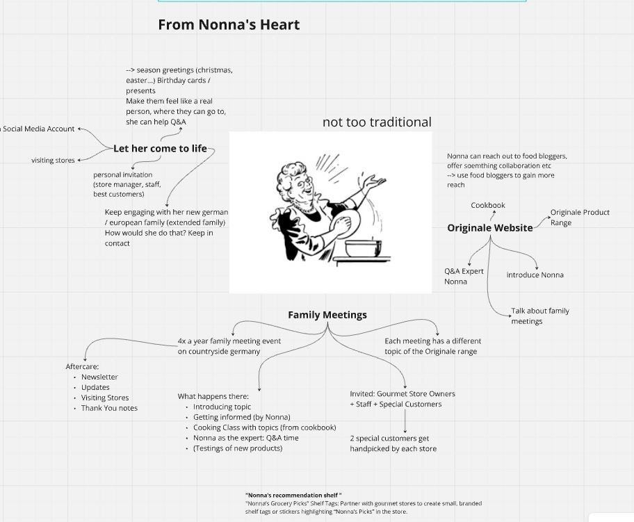 Beschreibung der Konzeptidee from Nonnas Heart, von Nonna's Herz für Viani