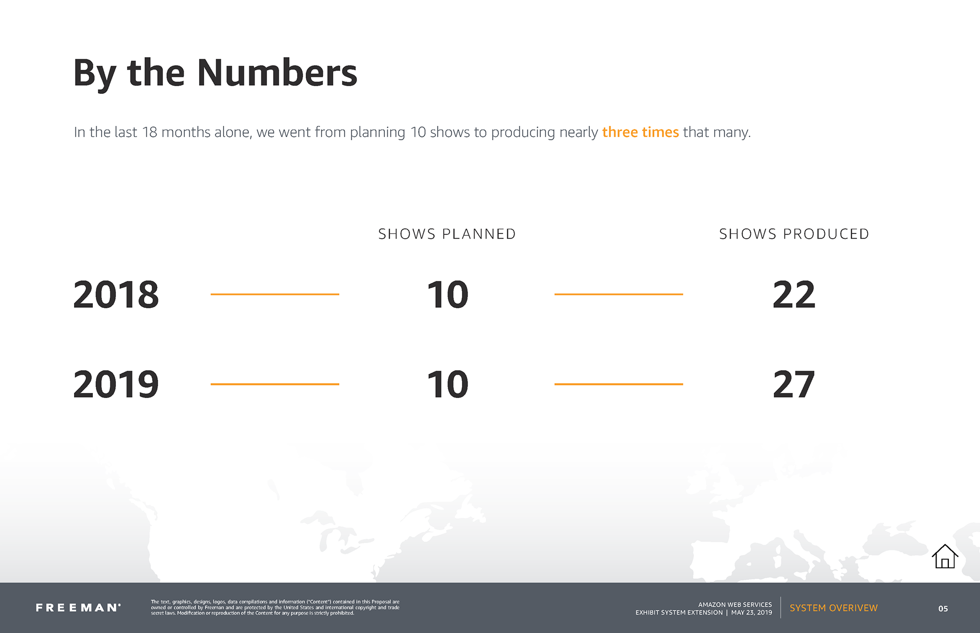 By the Numbers