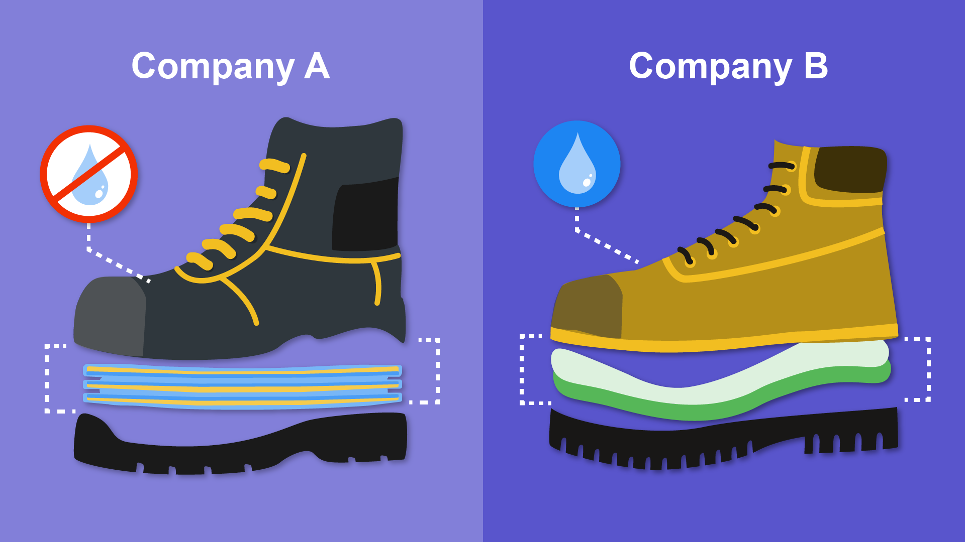 Product Comparison