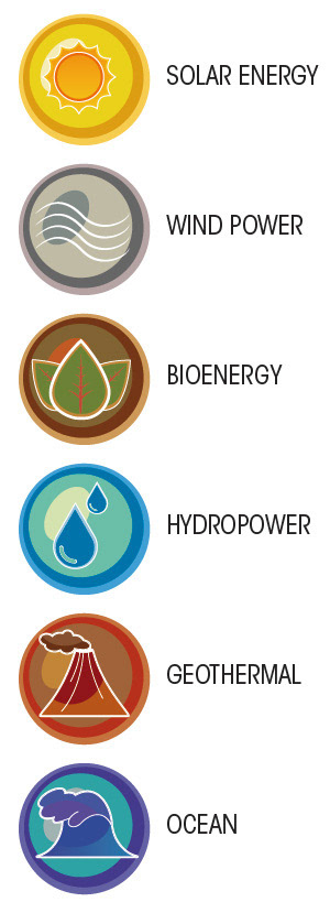 >> 2013 (IRENA's project)>> 2013 (IRENA's project)