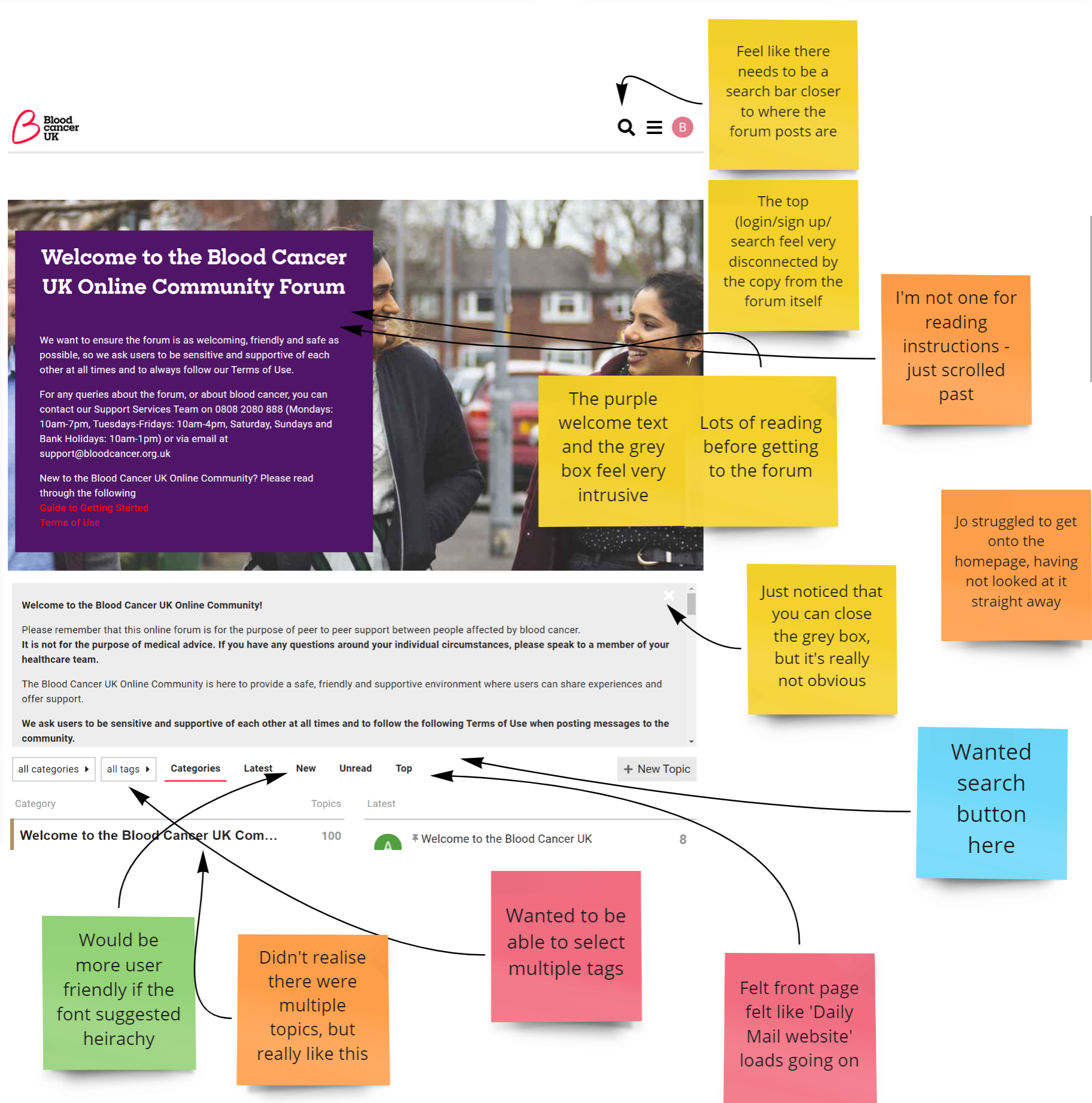 The homepage on our forum, marked up with comments from usability studies