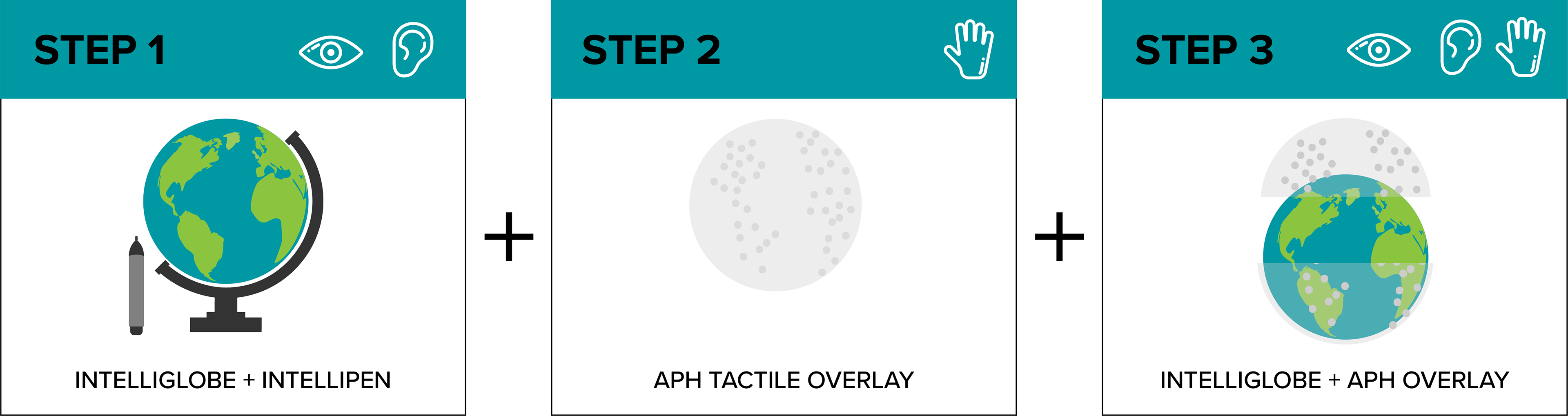 This is a illustration which describes how participant 1 built his globe using Intelliglobe and APH overlay. 