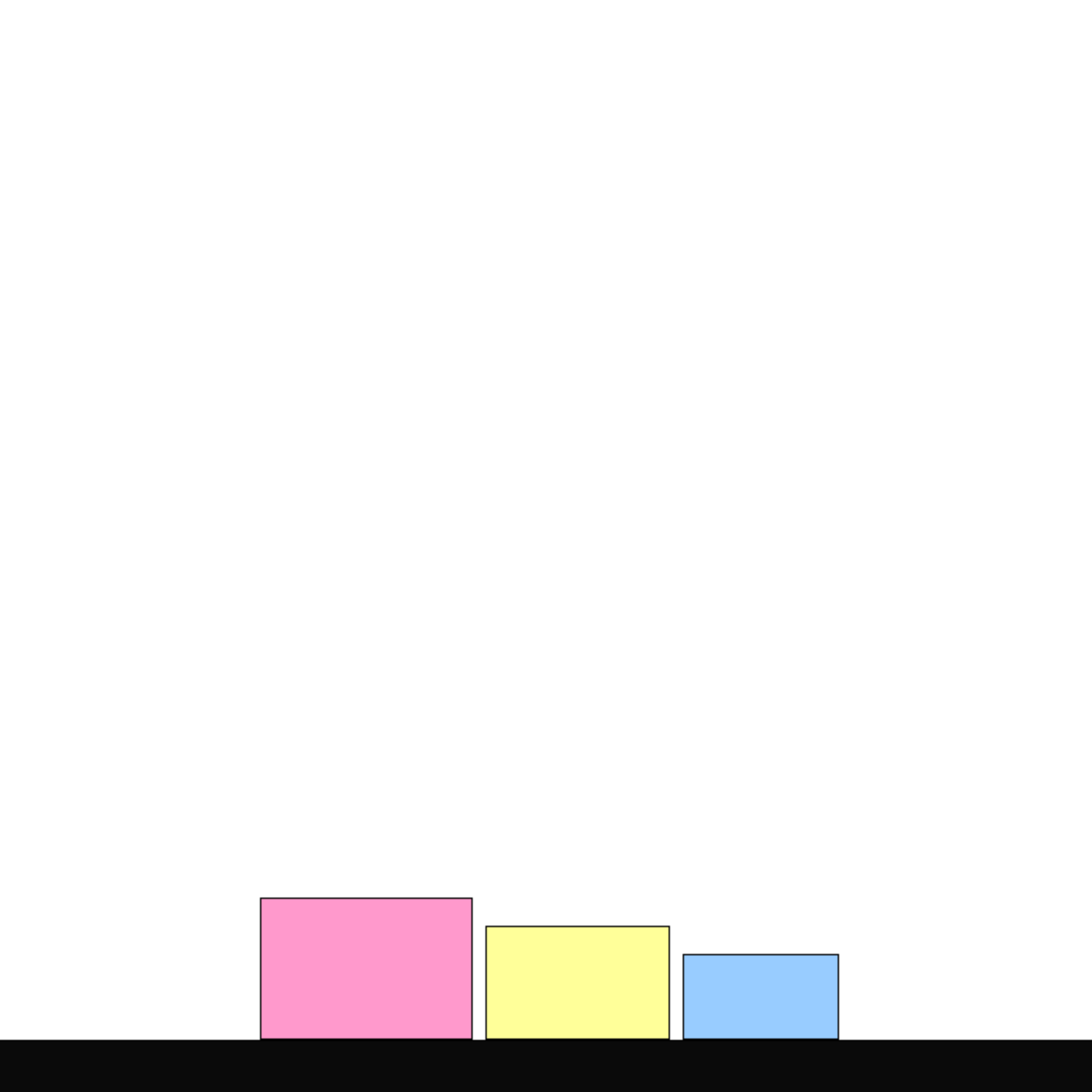 Dropped boxes