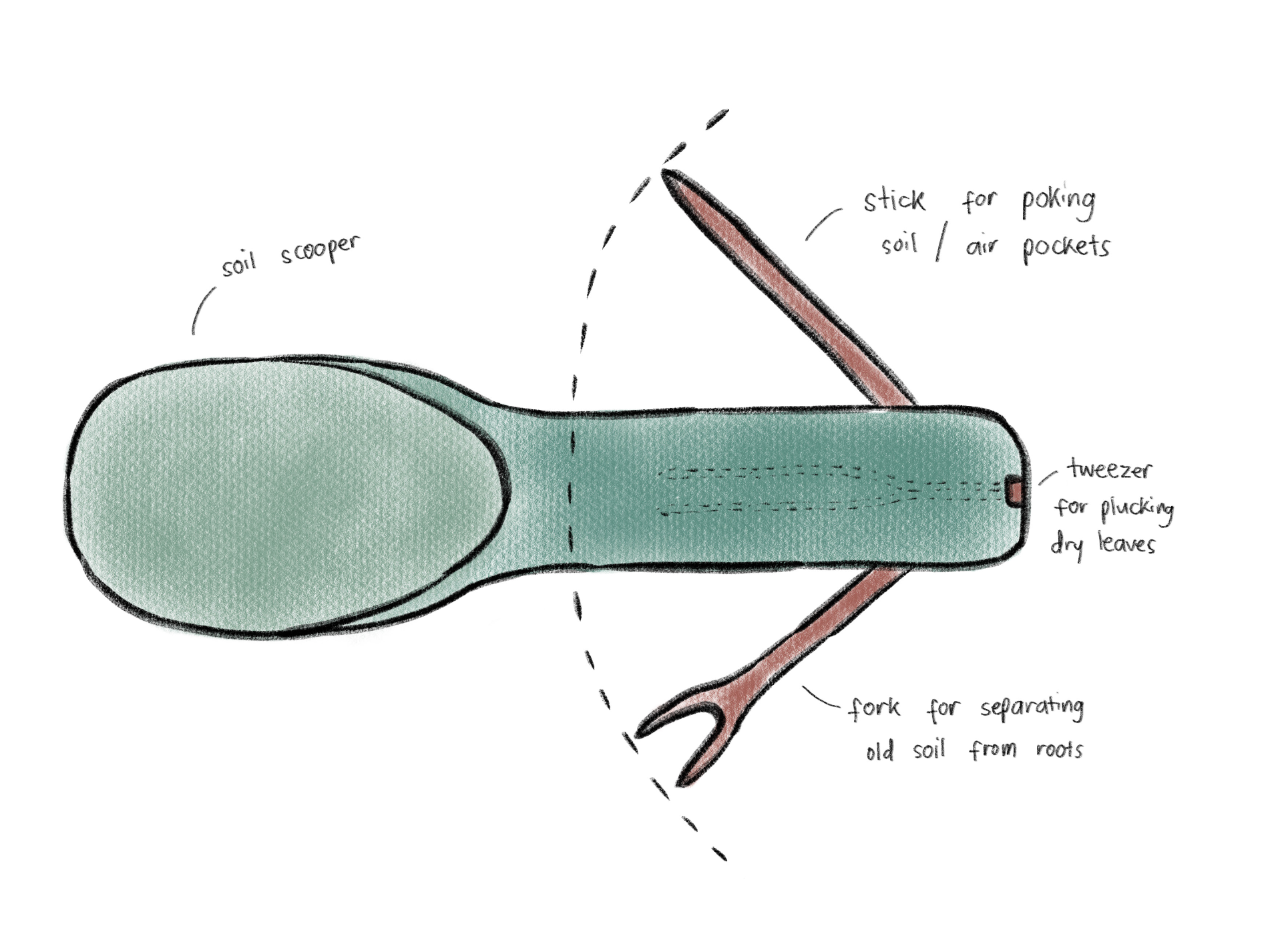 informational sketch