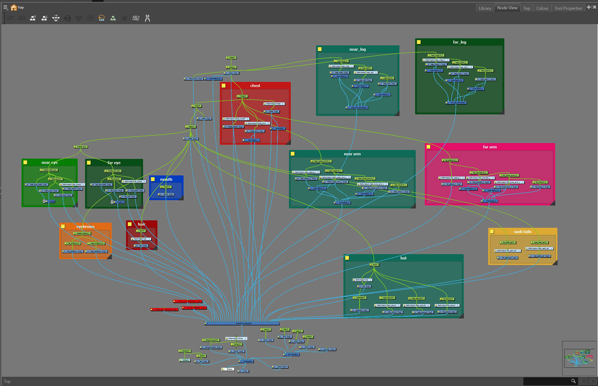 Node view of the character rig