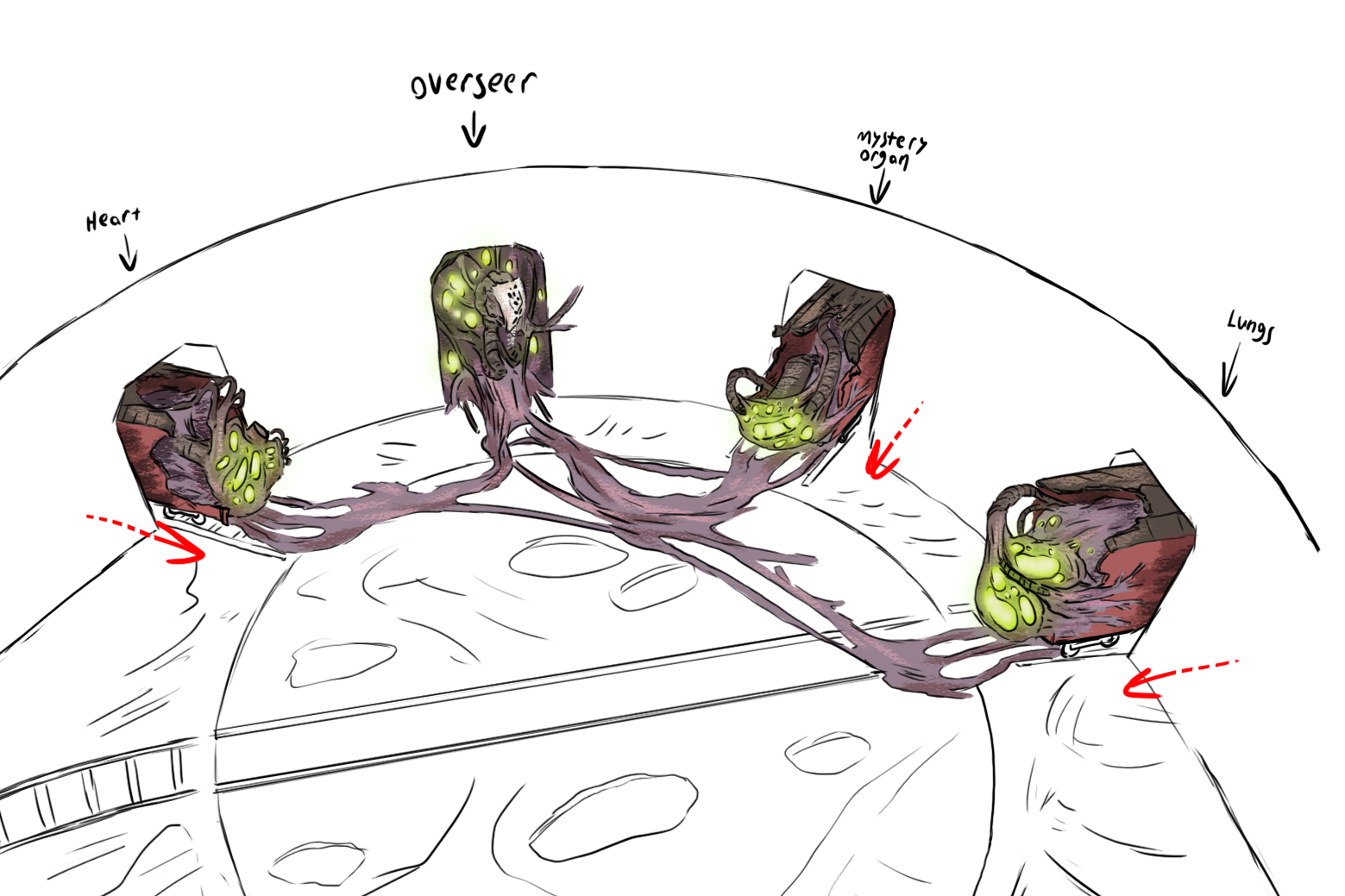 Final Boss Layout