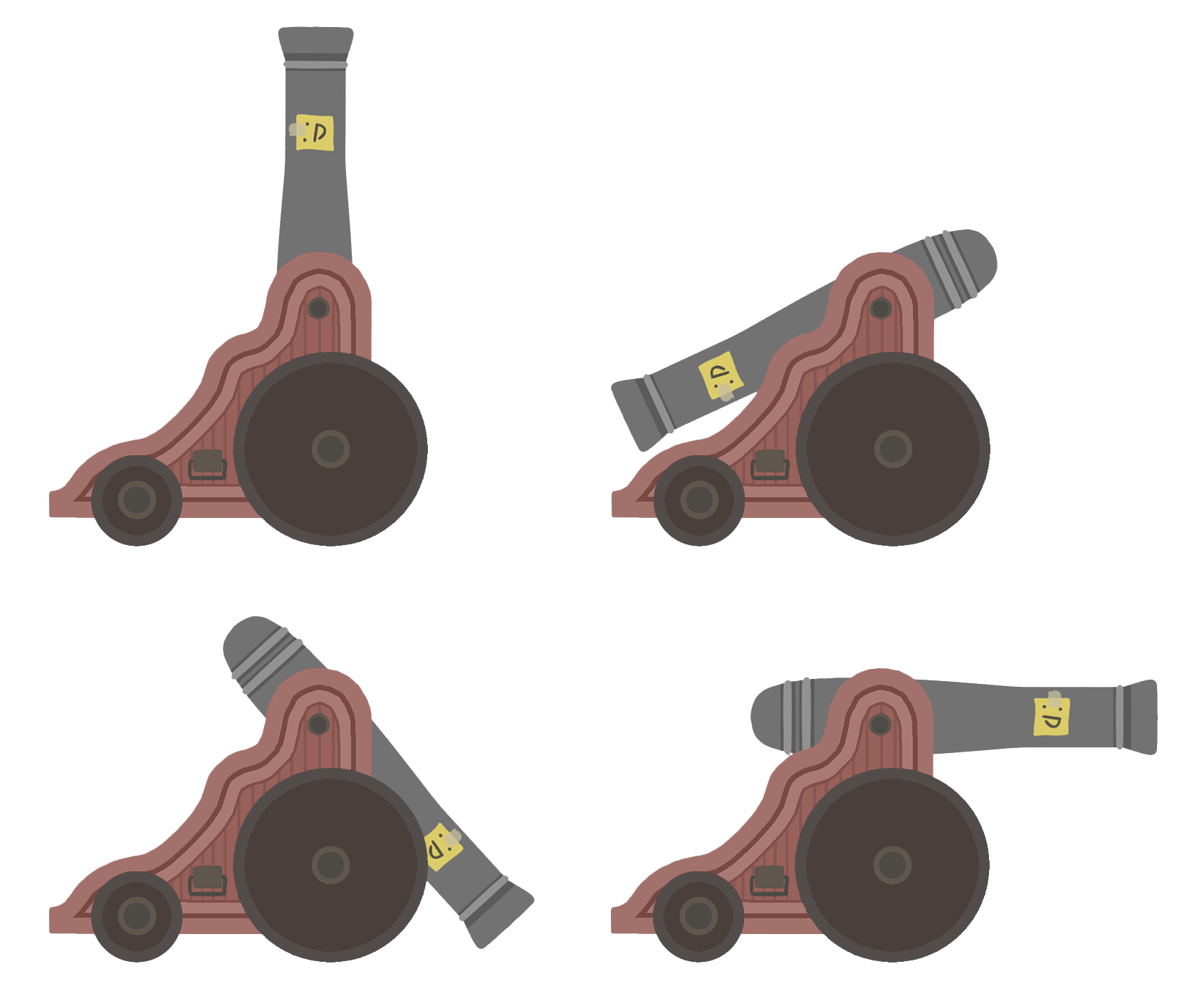 Cannon's range of motion