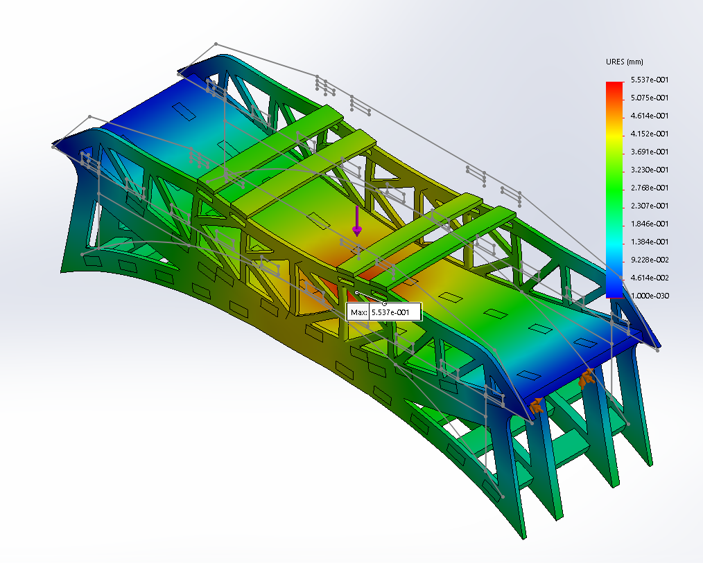 FEA: Max Displacement