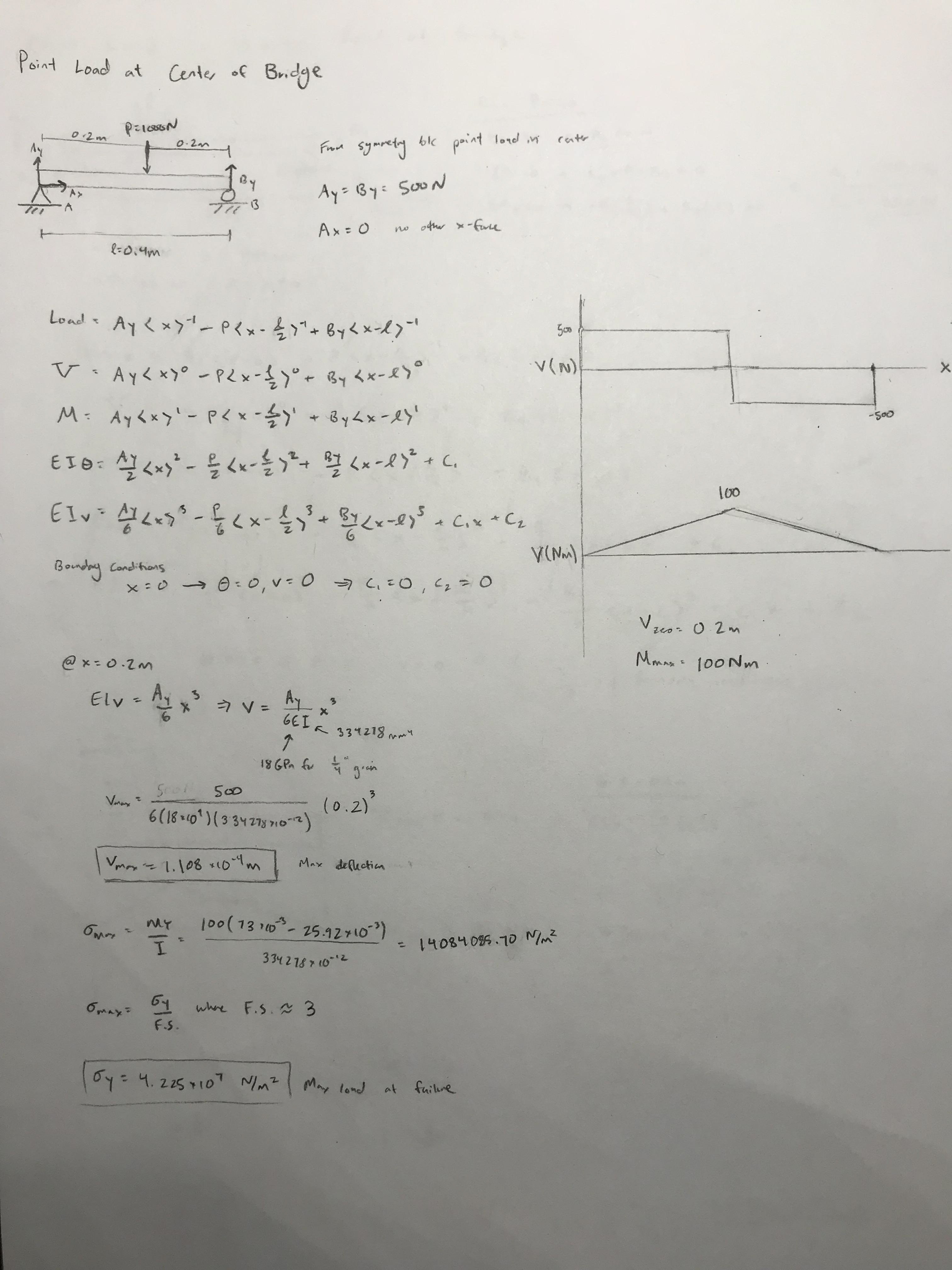 Calculation: Point Load @ Center