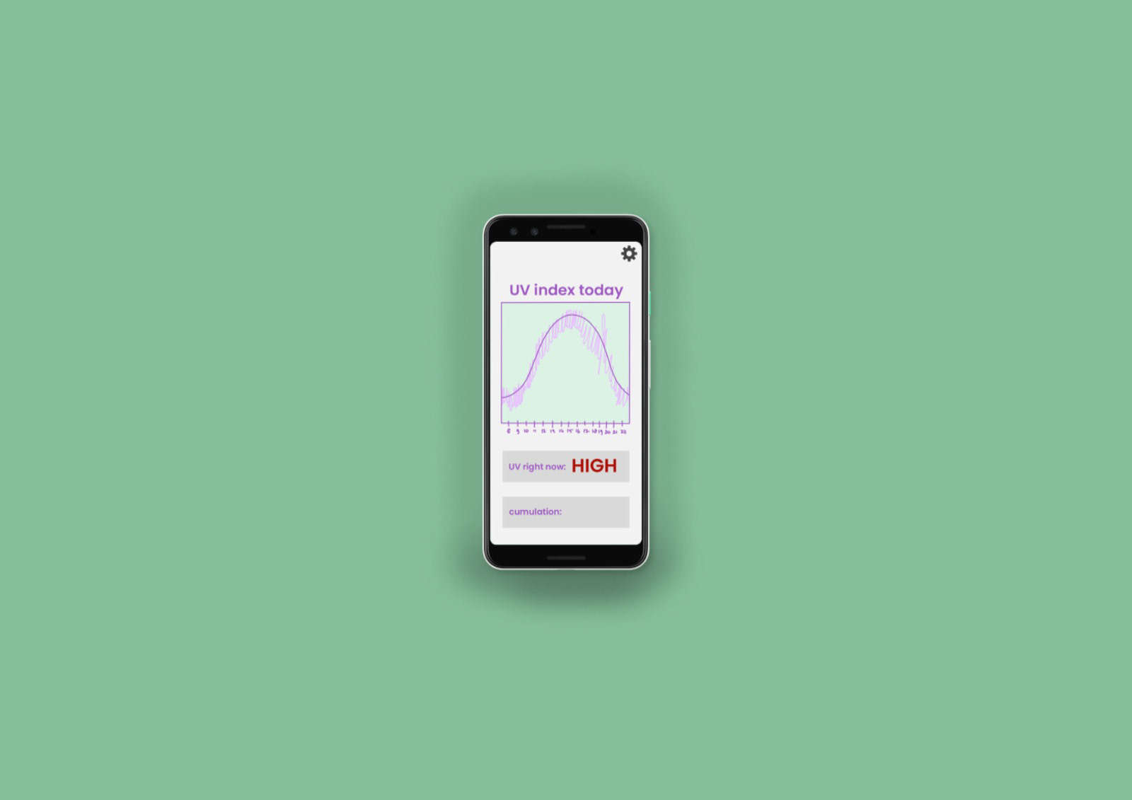 app graph