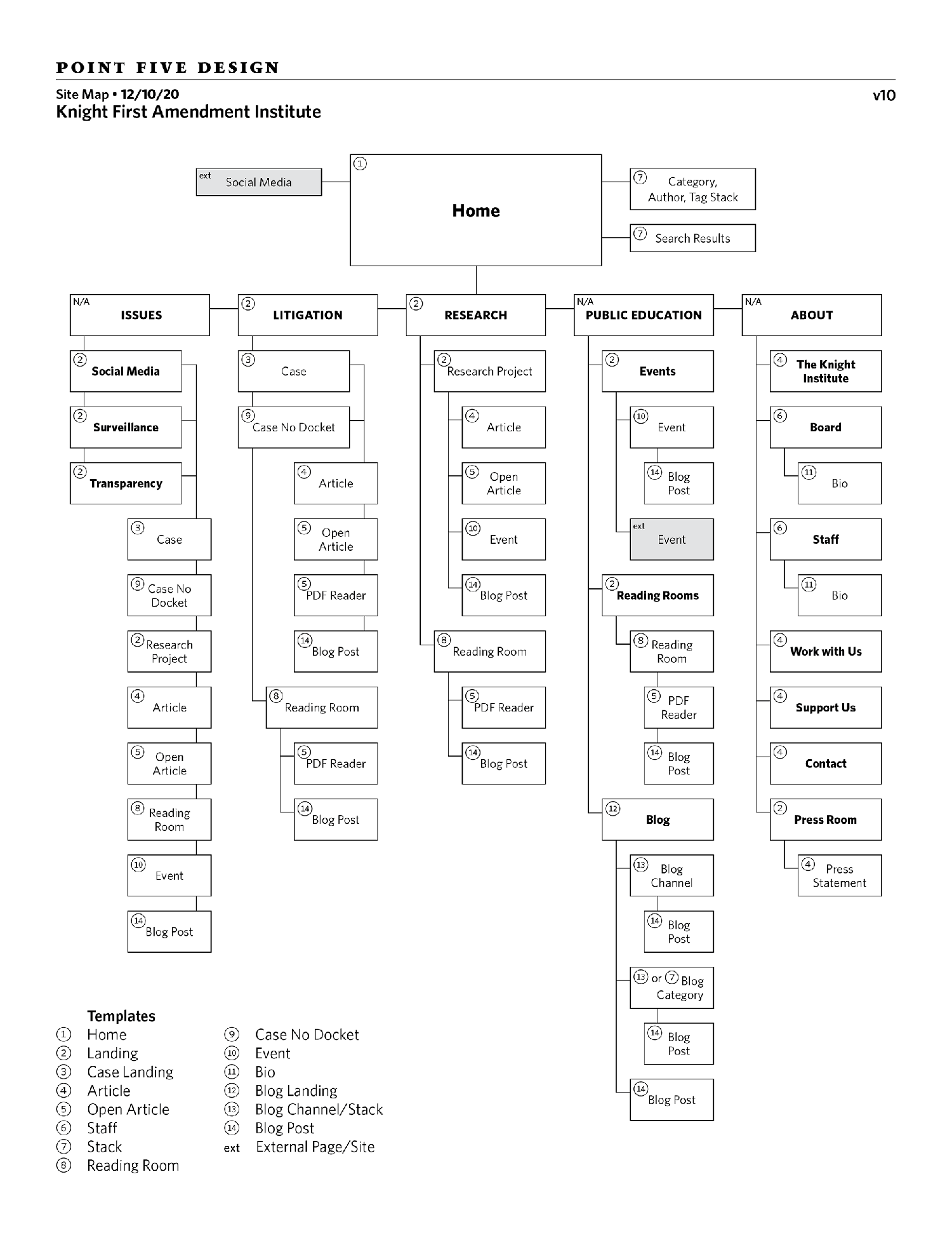 sitemap