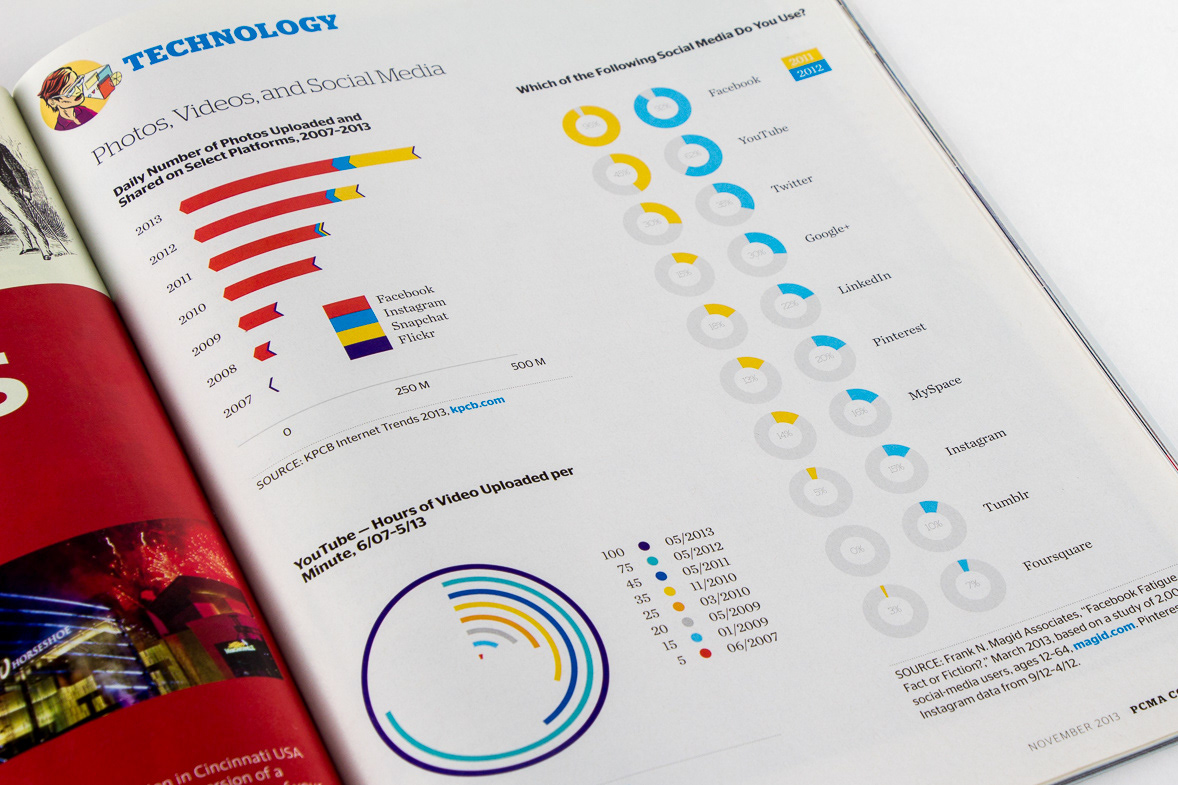 infographics
