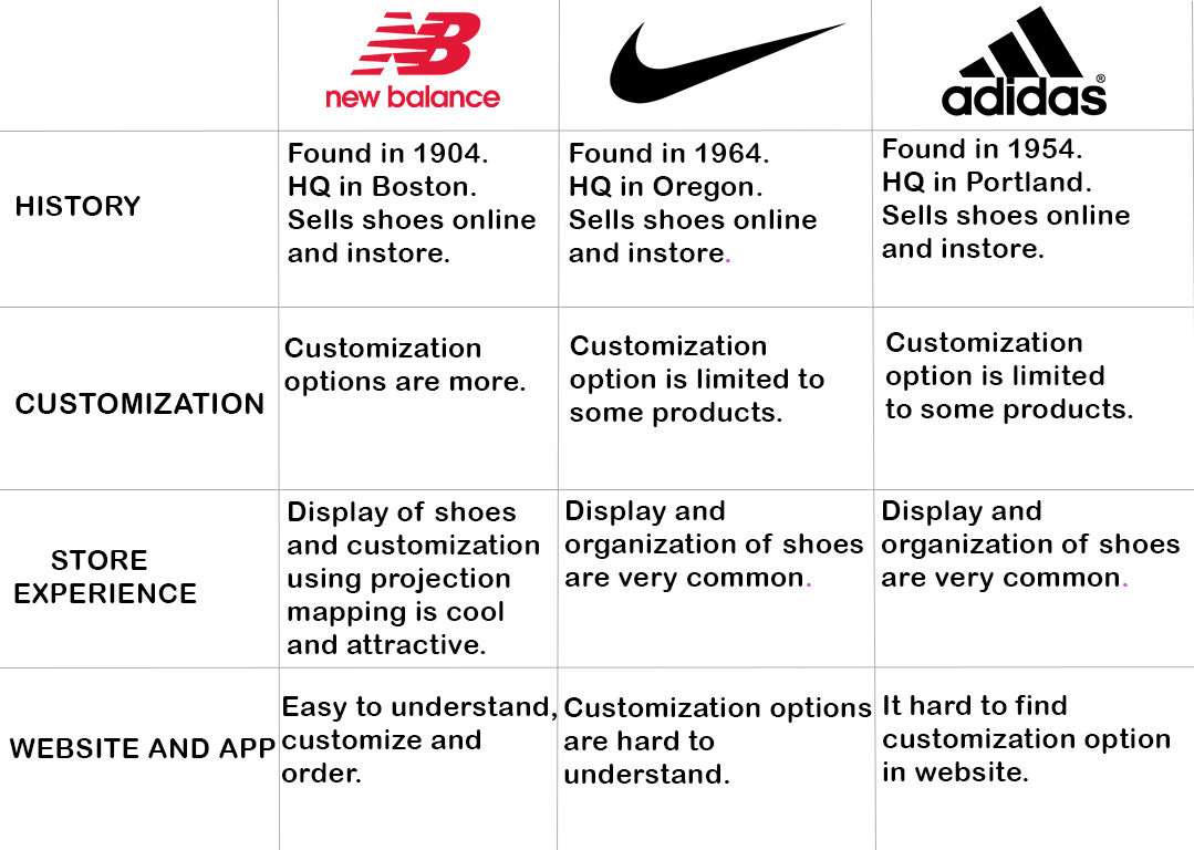 Competitor Analytics