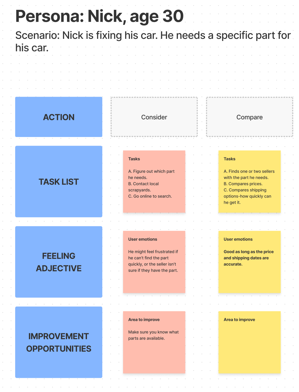 User Journey Study for an Auto Parts website