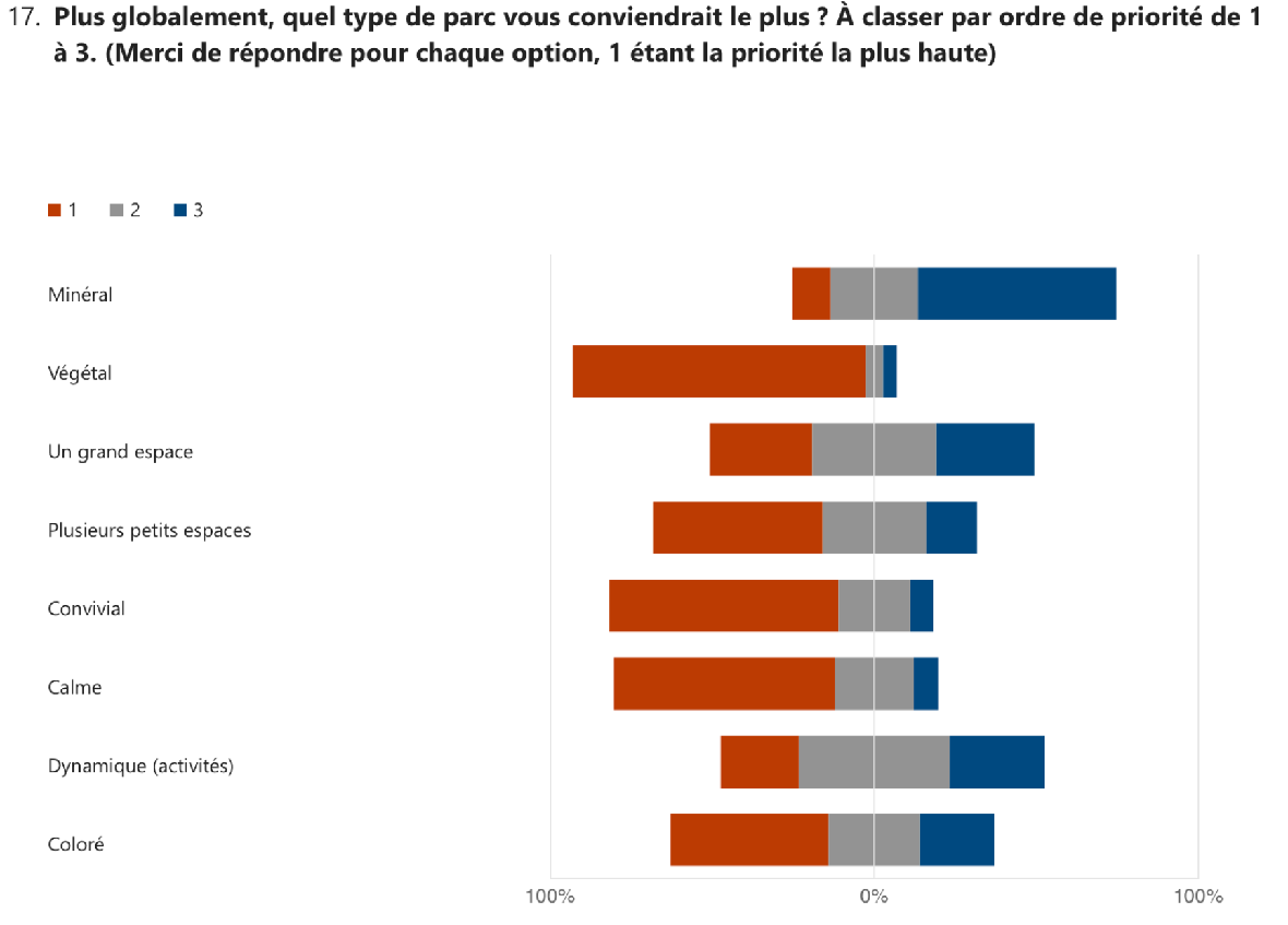 Sondage parc Charles de Gaulle Houilles