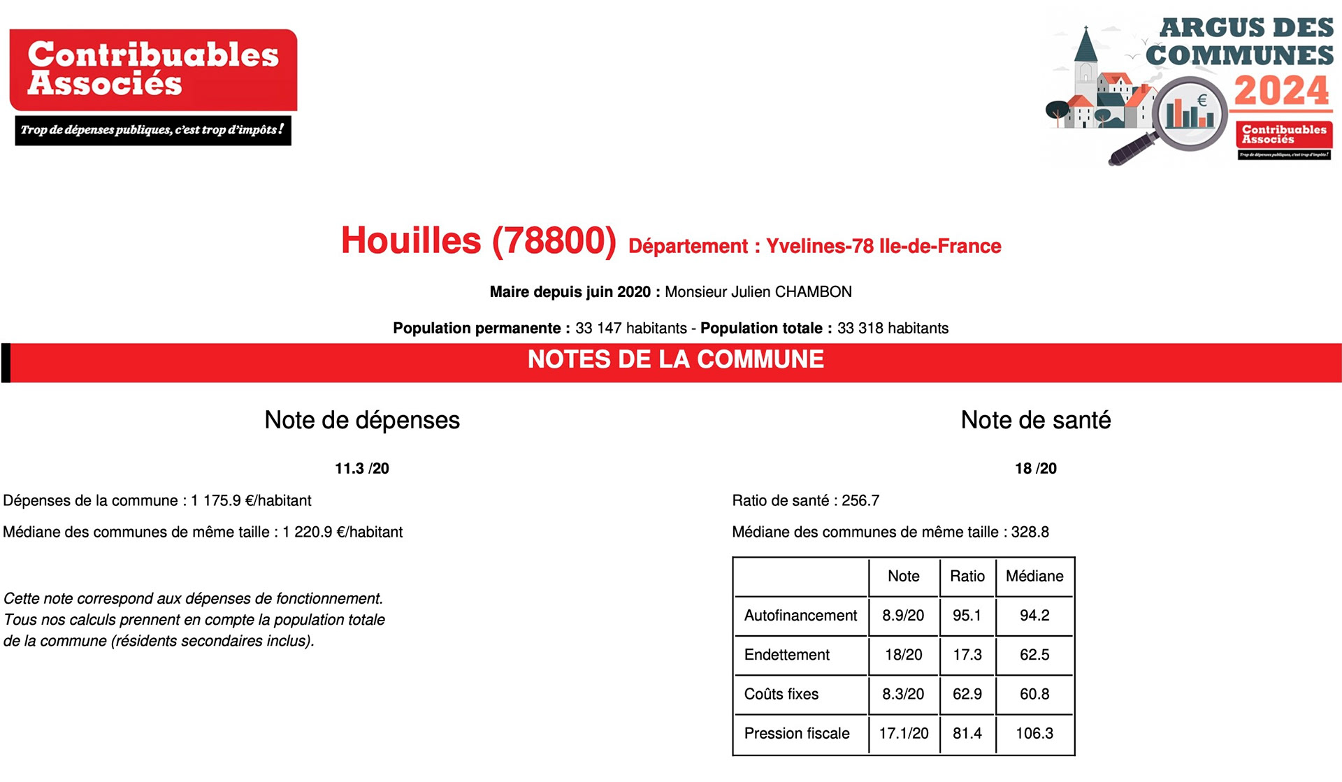 Image argus des communes : Houilles