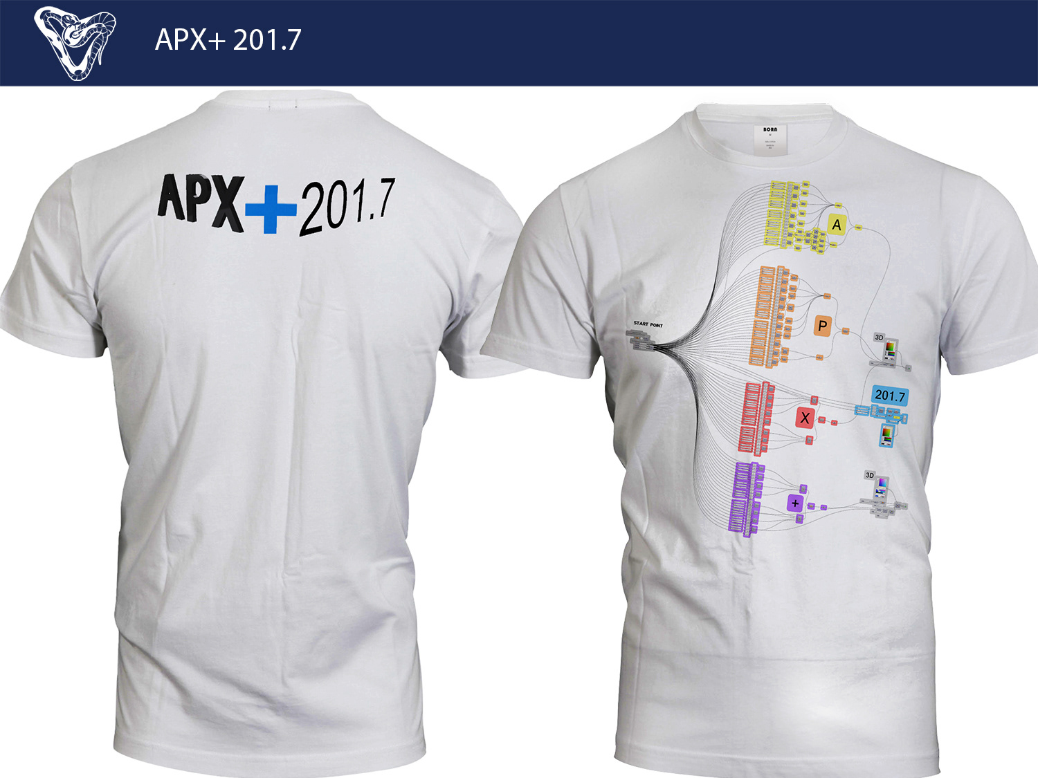 APX+ 201.7