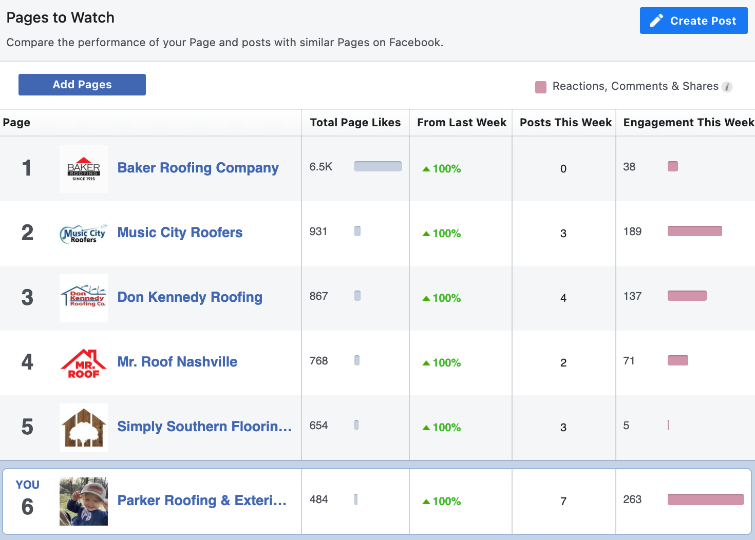Page Insights