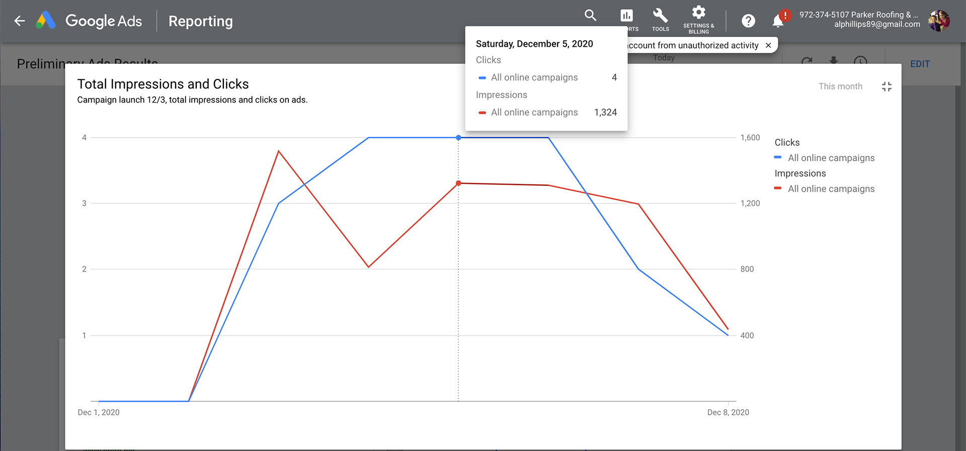Initial Ad Launch Metrics