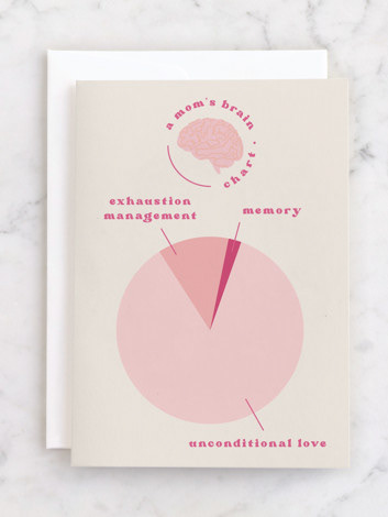 Mom Brain Chart