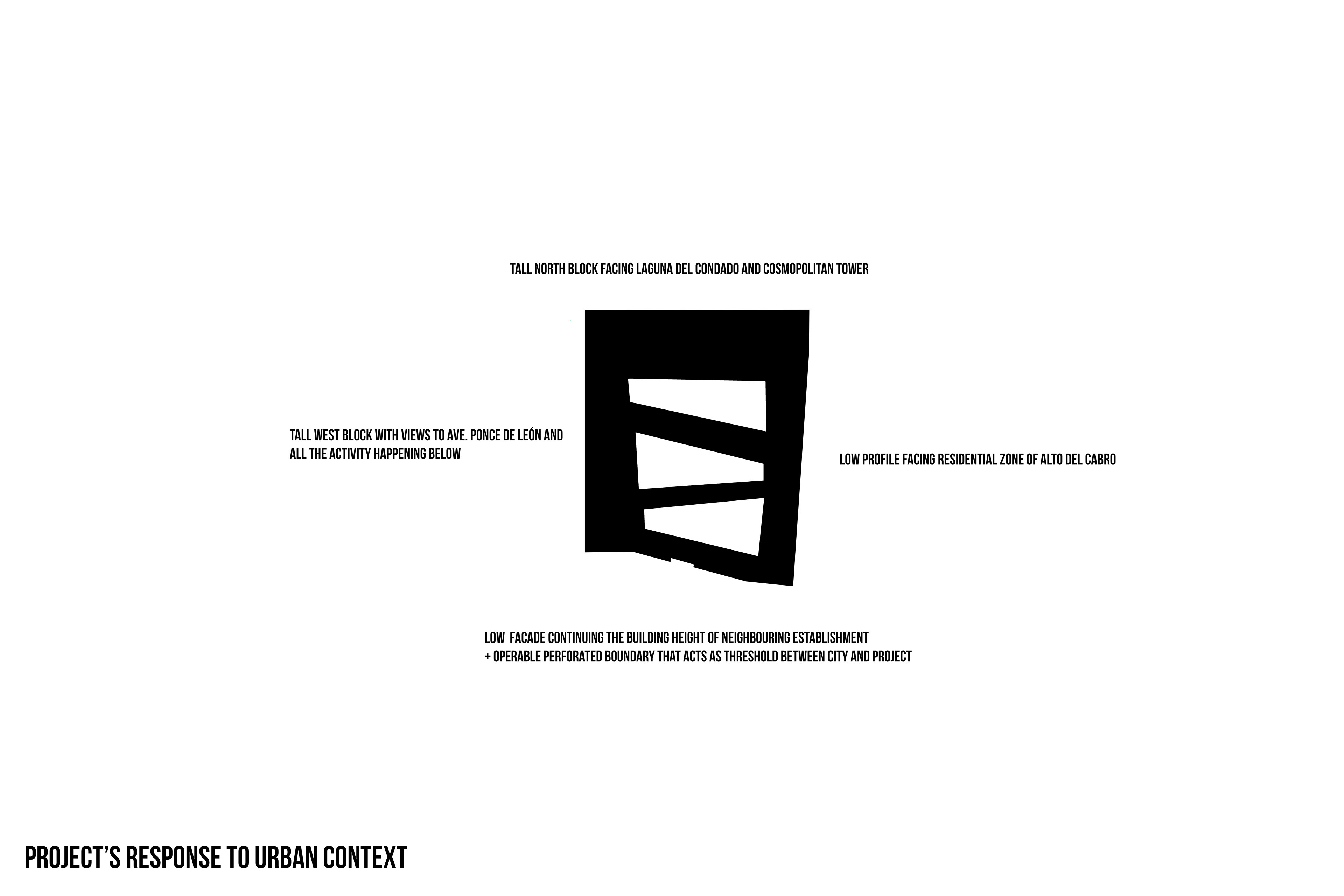 Response to Context