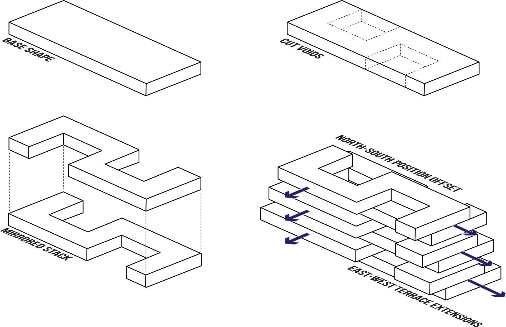 Shape Process