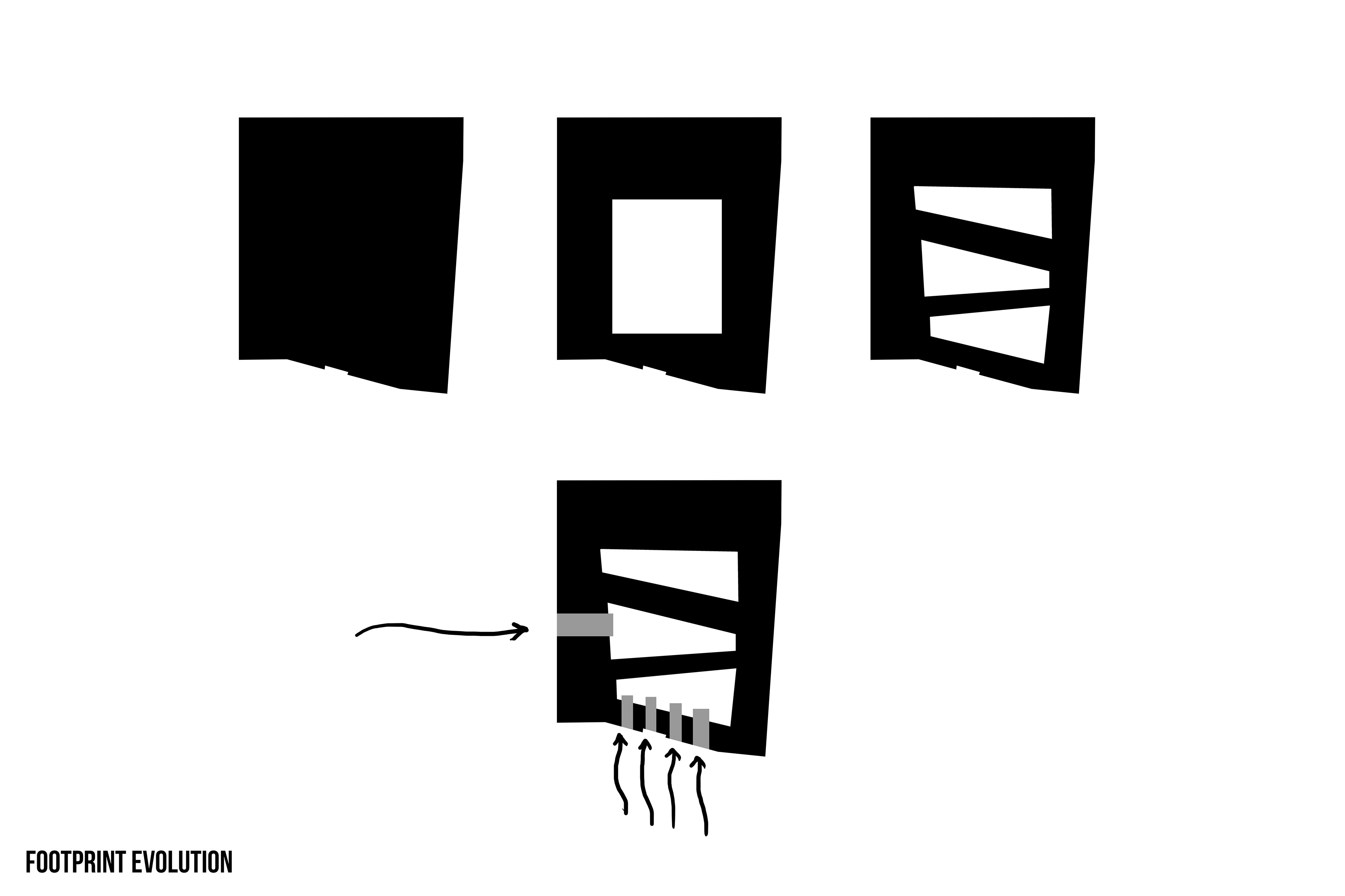 Footprint Evolution