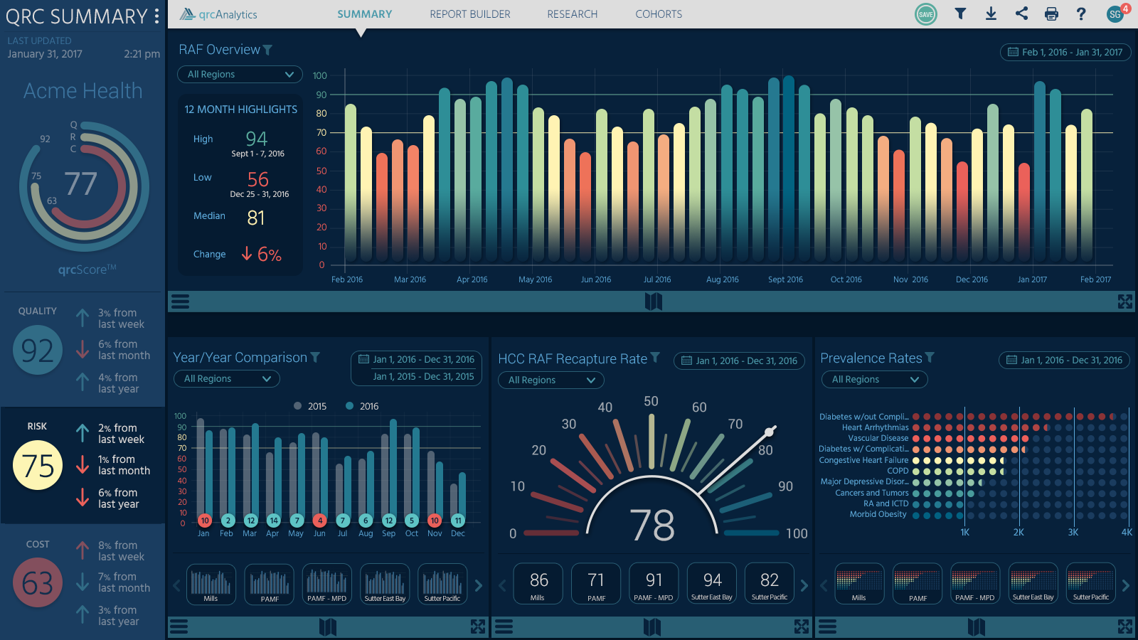 Dashboard mosreg. Дашборд. Красивый дашборд. Дашборды для it. Графики для dashboard.