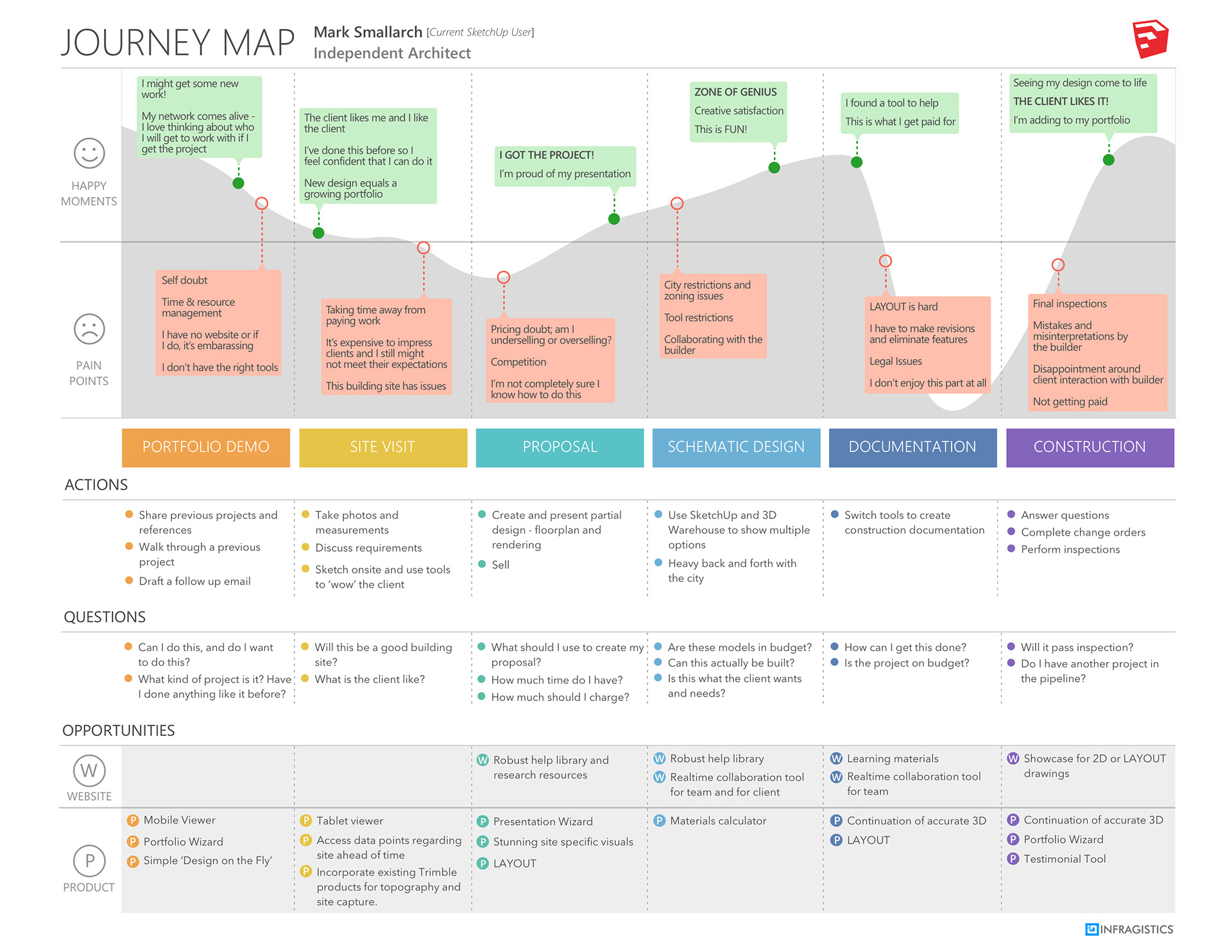 Darian OReilly - User Journey, Site Mapping, and Work Flows