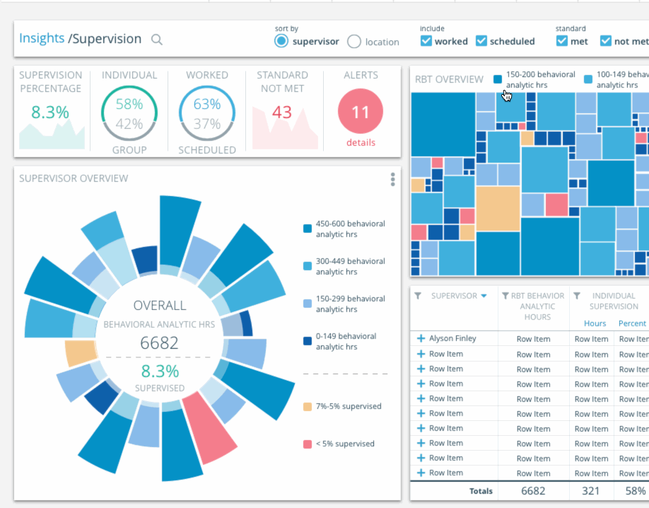 Darian OReilly Business Intelligence Dashboards