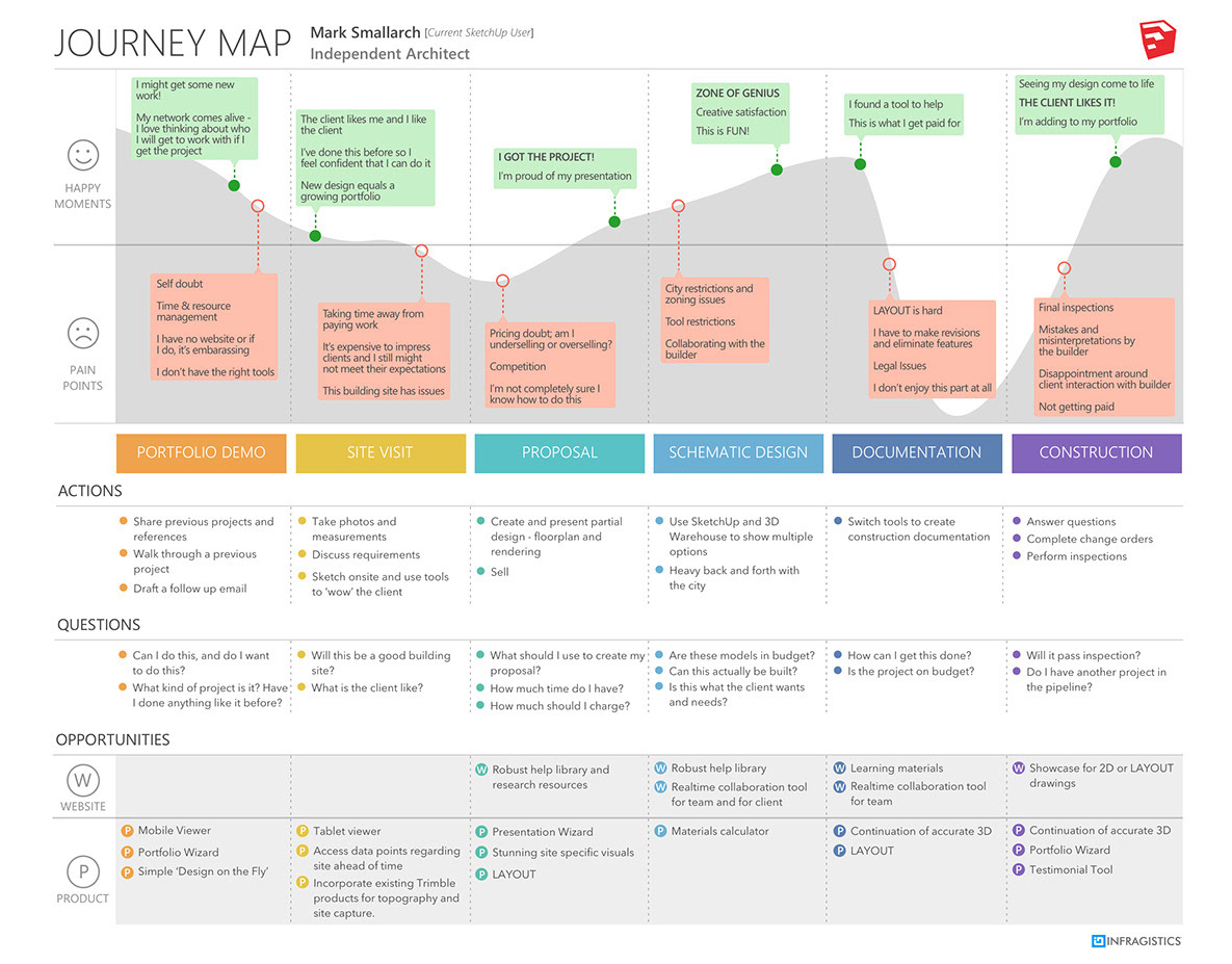 Darian OReilly - User Journey, Site Mapping, and Work Flows