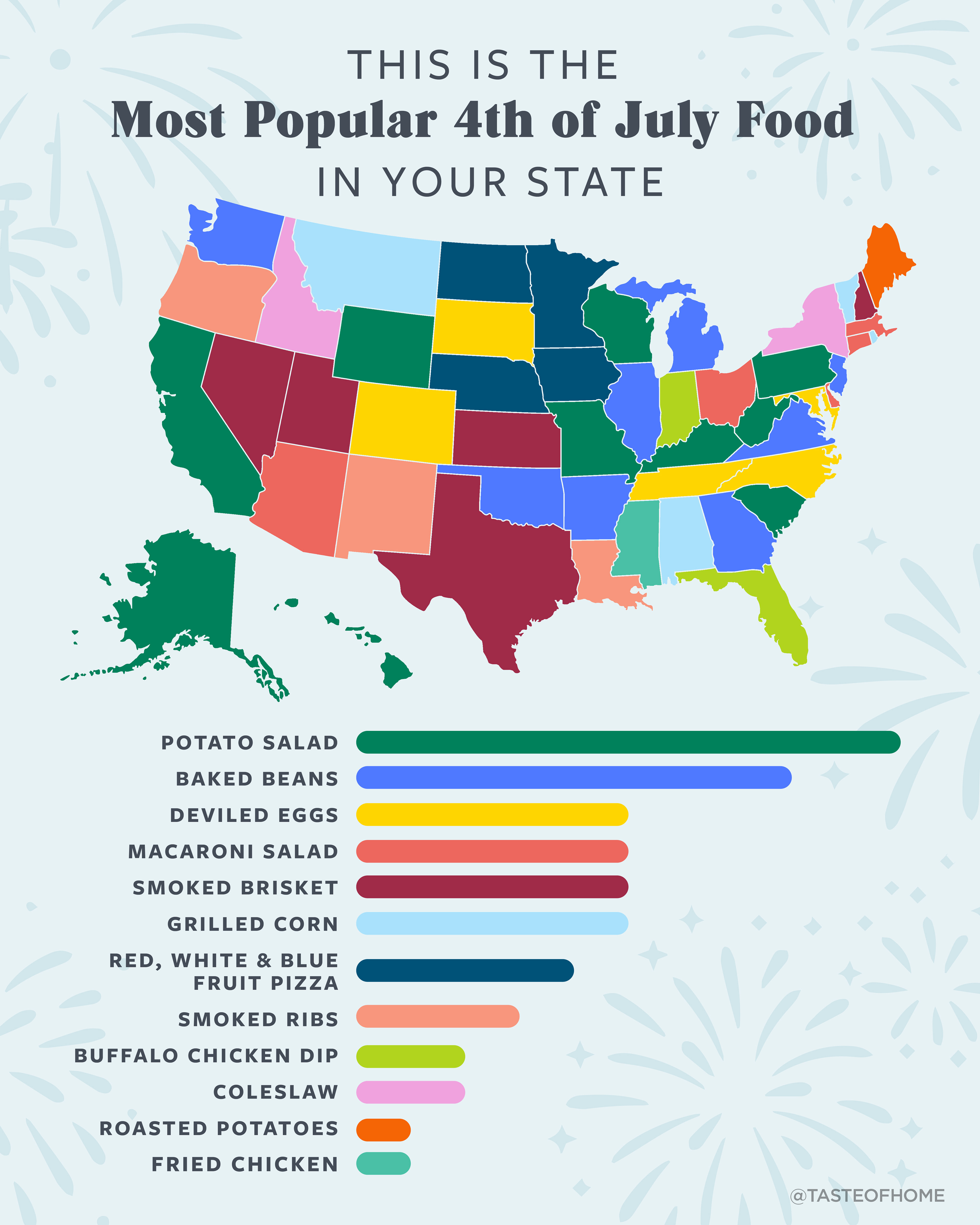 Graphic showing the most popular fourth of July food in each state. Manipulated artwork from Getty Images.