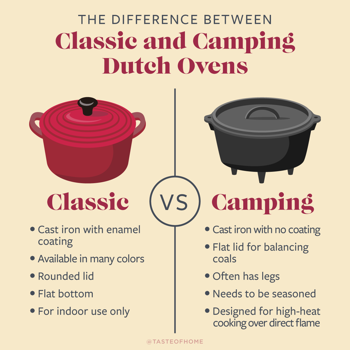 Graphic showing classic vs camping dutch ovens. Art is manipulated Getty Images.