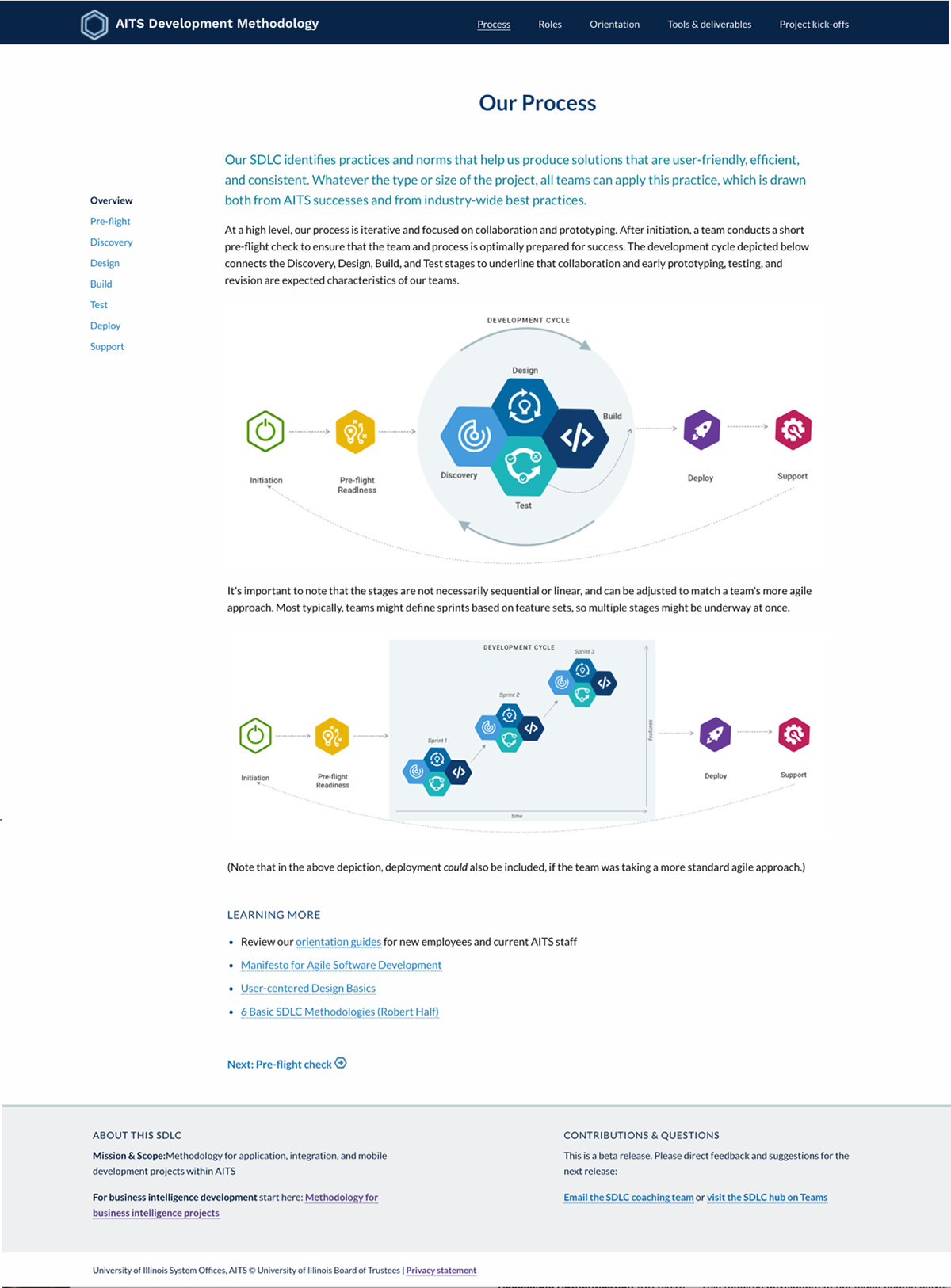 Process overview