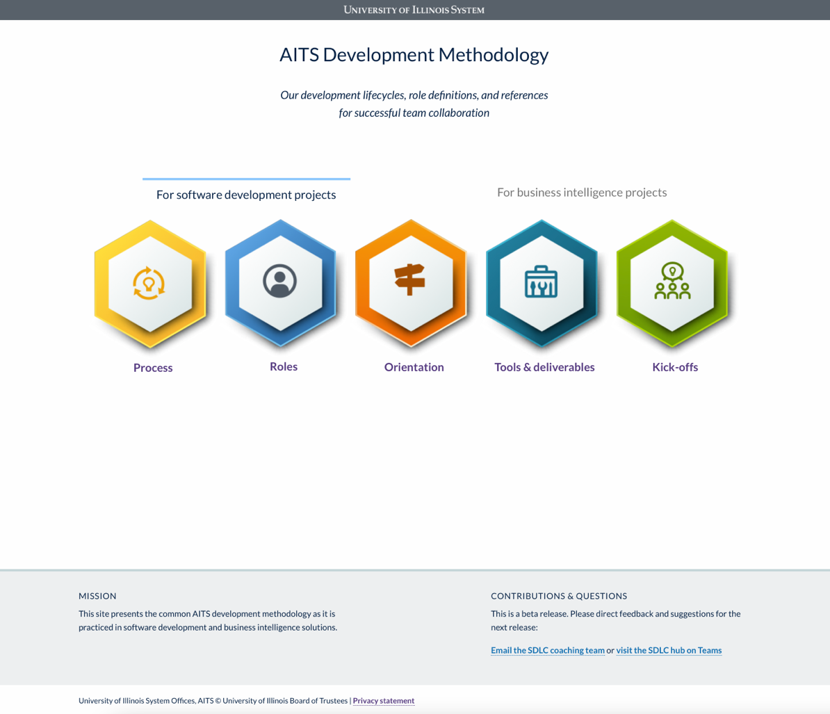 Main SDLC screen