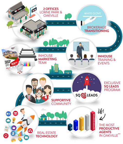 Infographic for Email Marketing