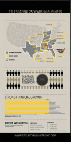 Corporate Data Visualization