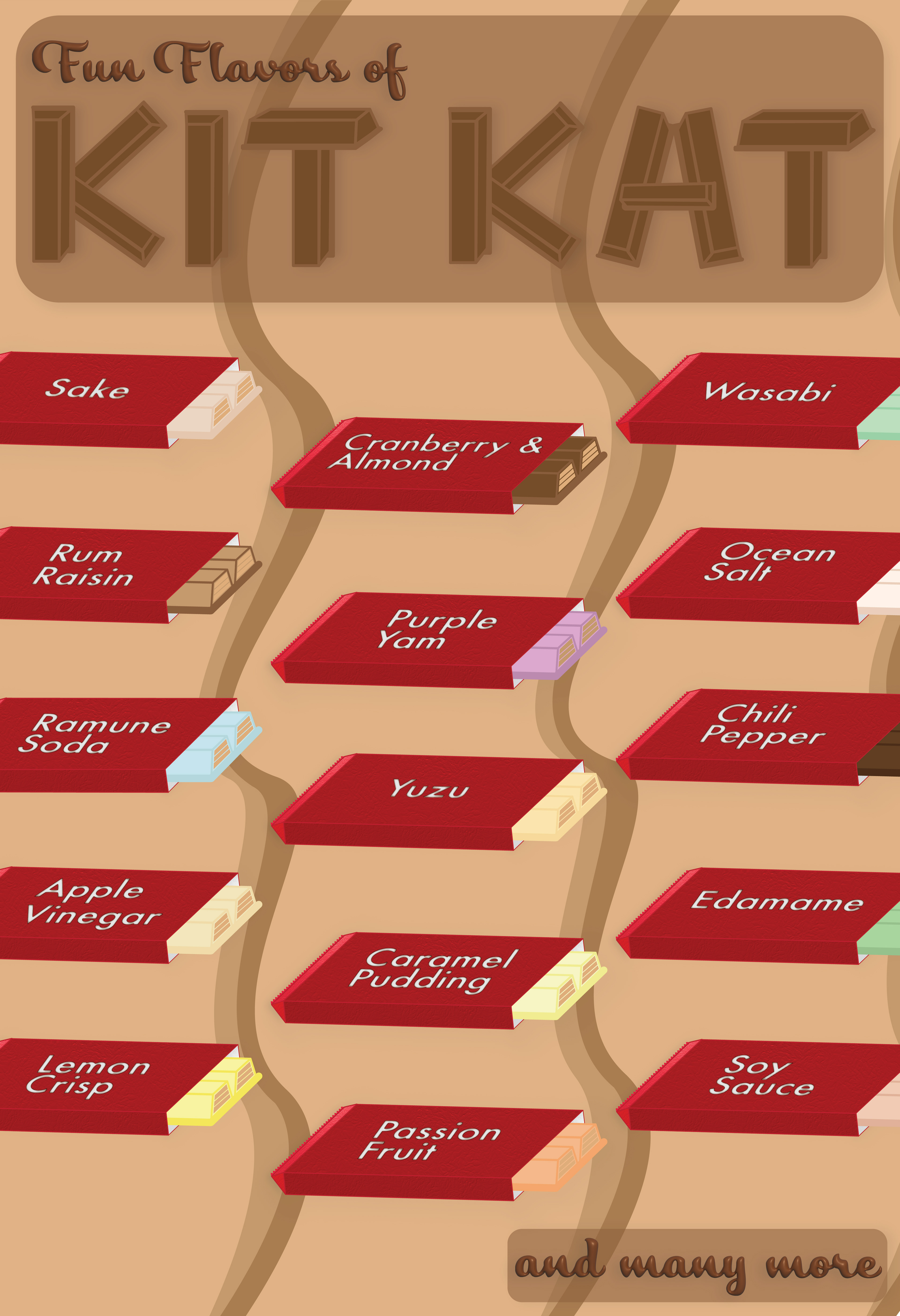 Fun Flavors of Kit Kat