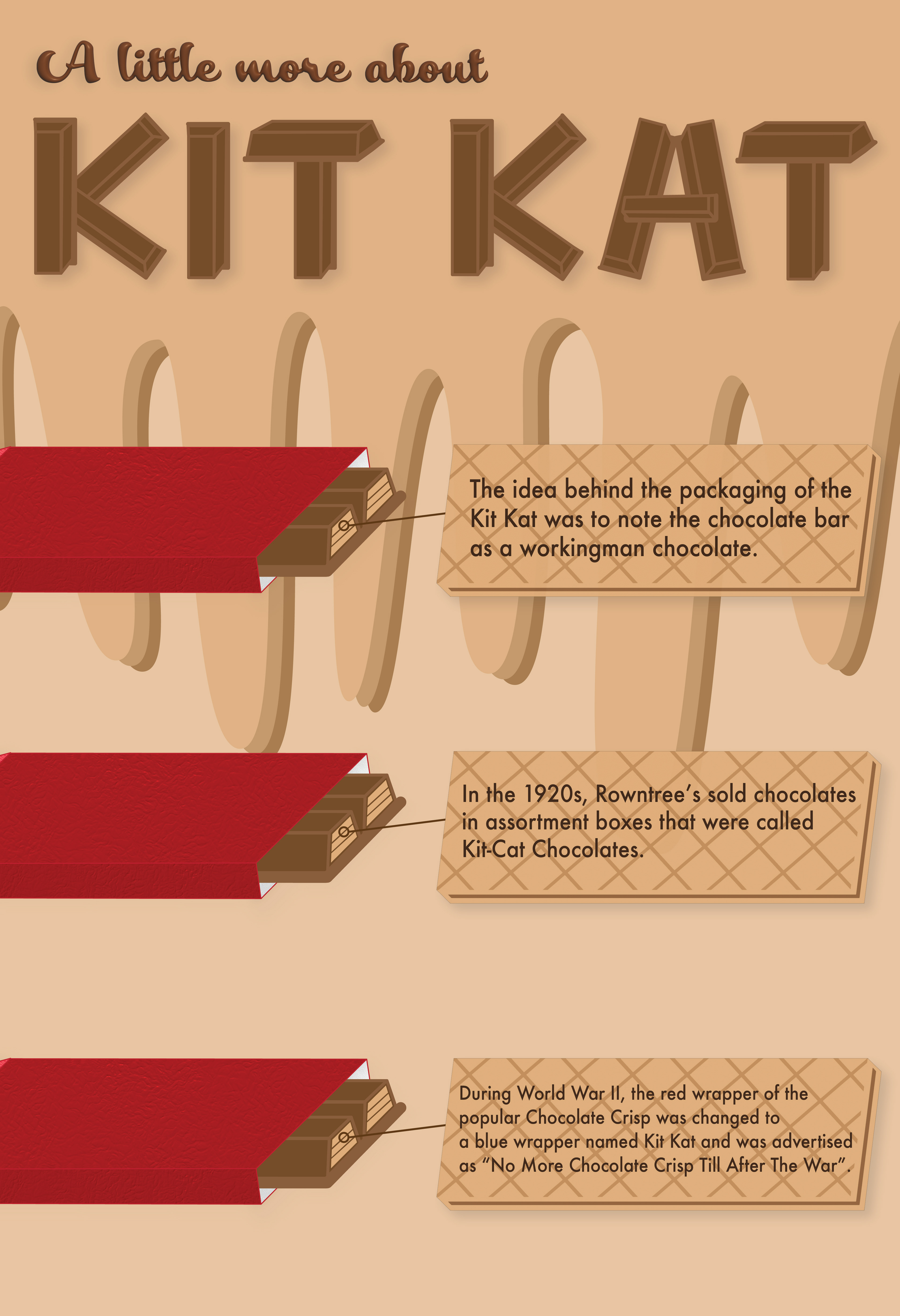 More about Kit Kat