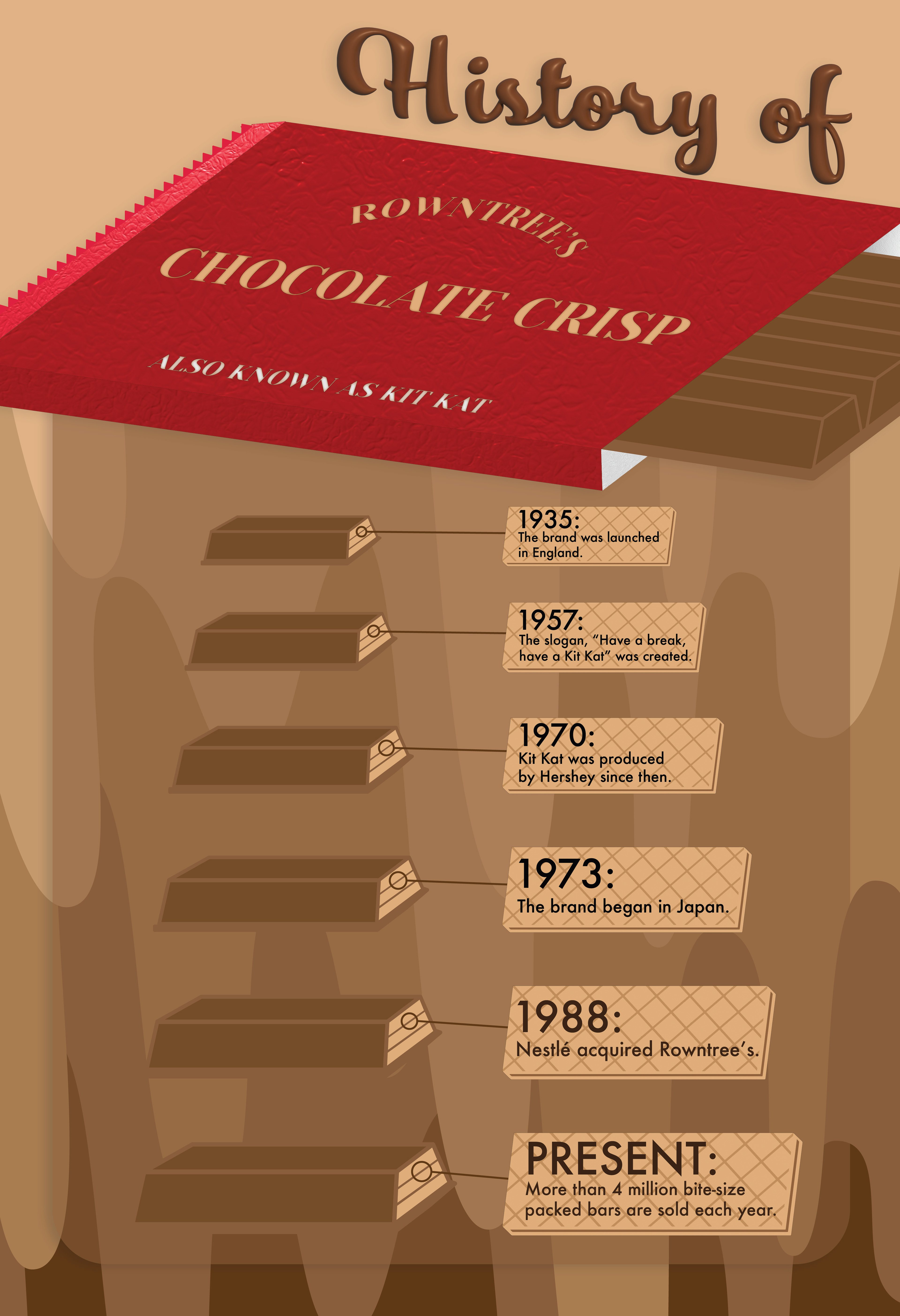 History of Chocolate Crisp