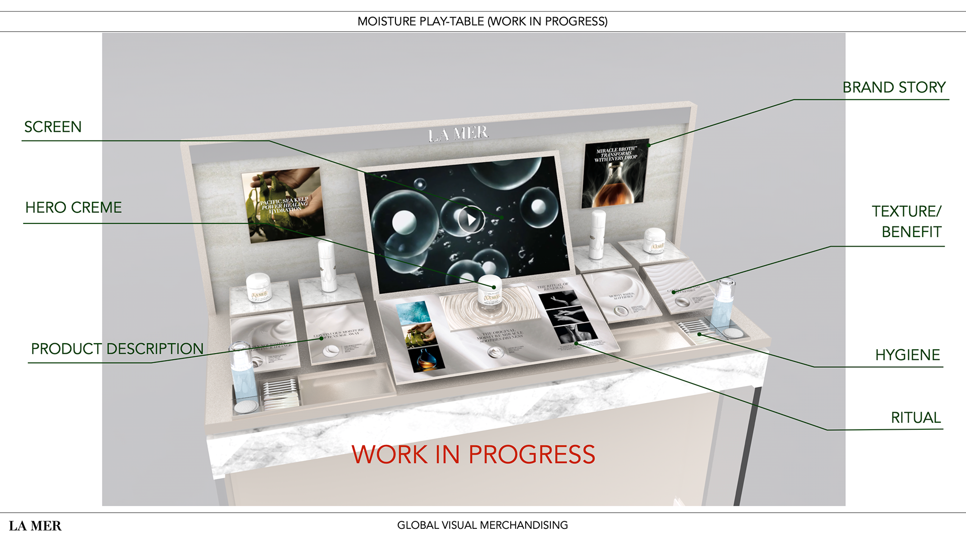 Global Guideline 