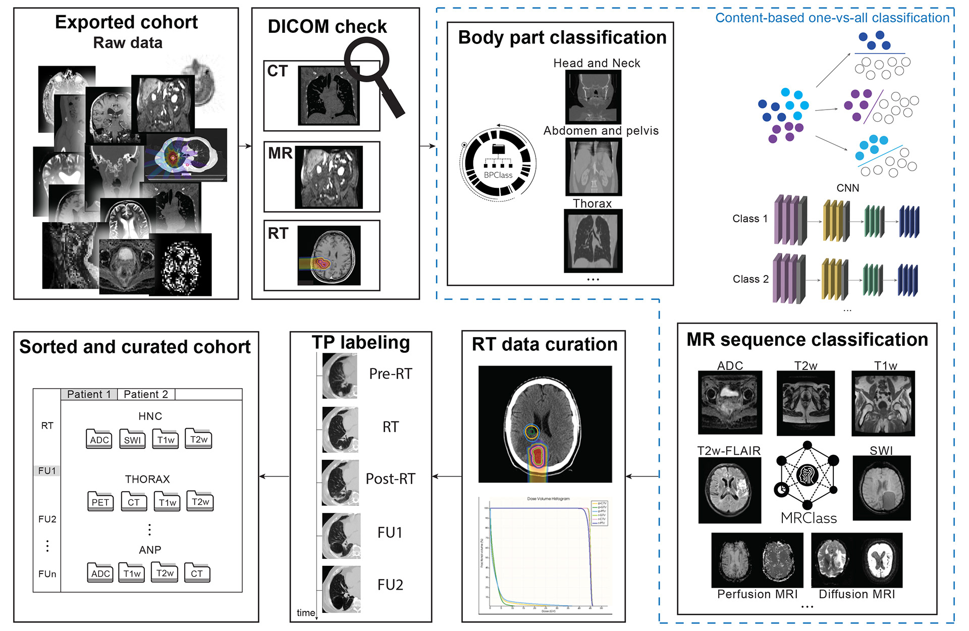 Graphical abstract