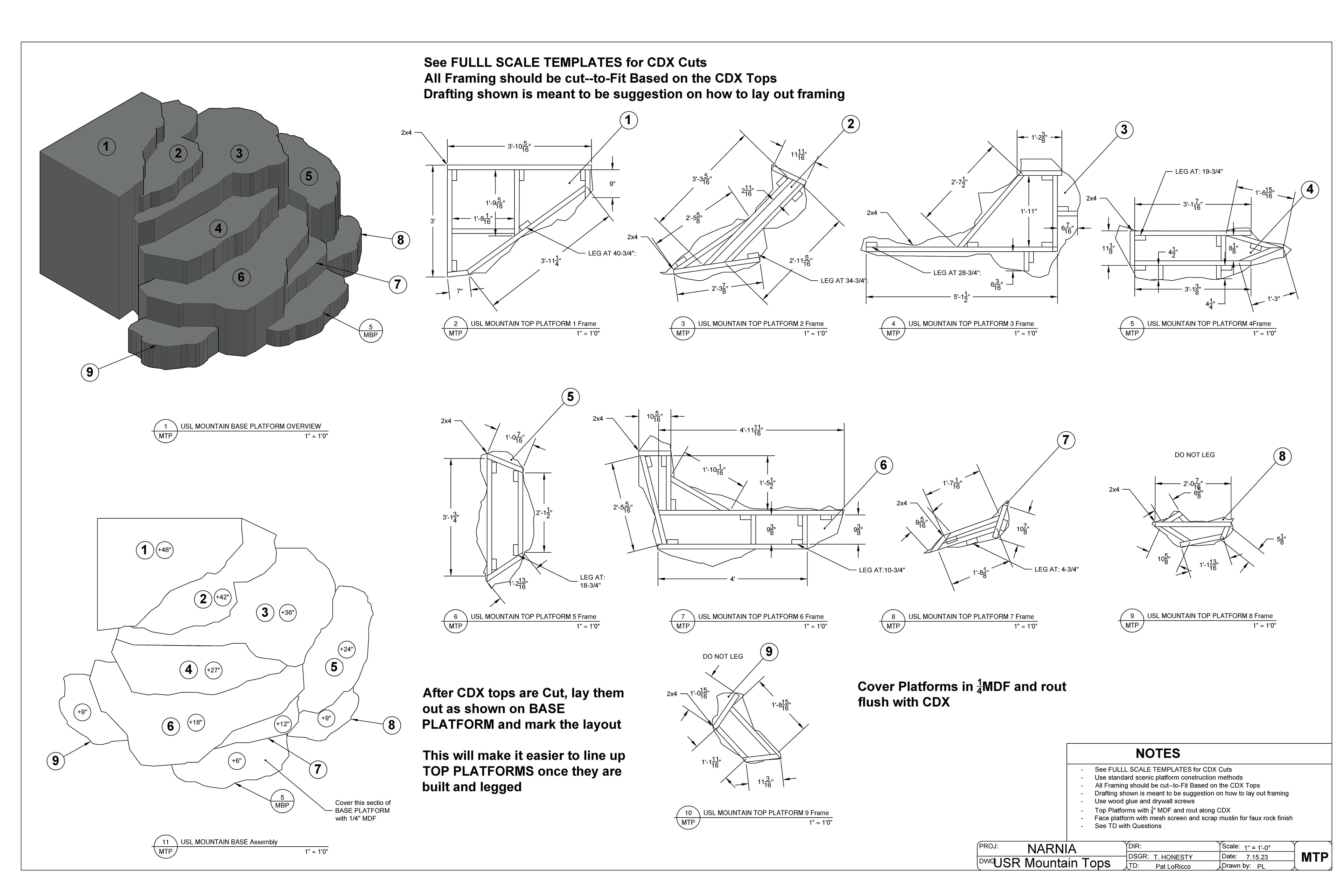 NARNIA Pivoting Rock Drafting