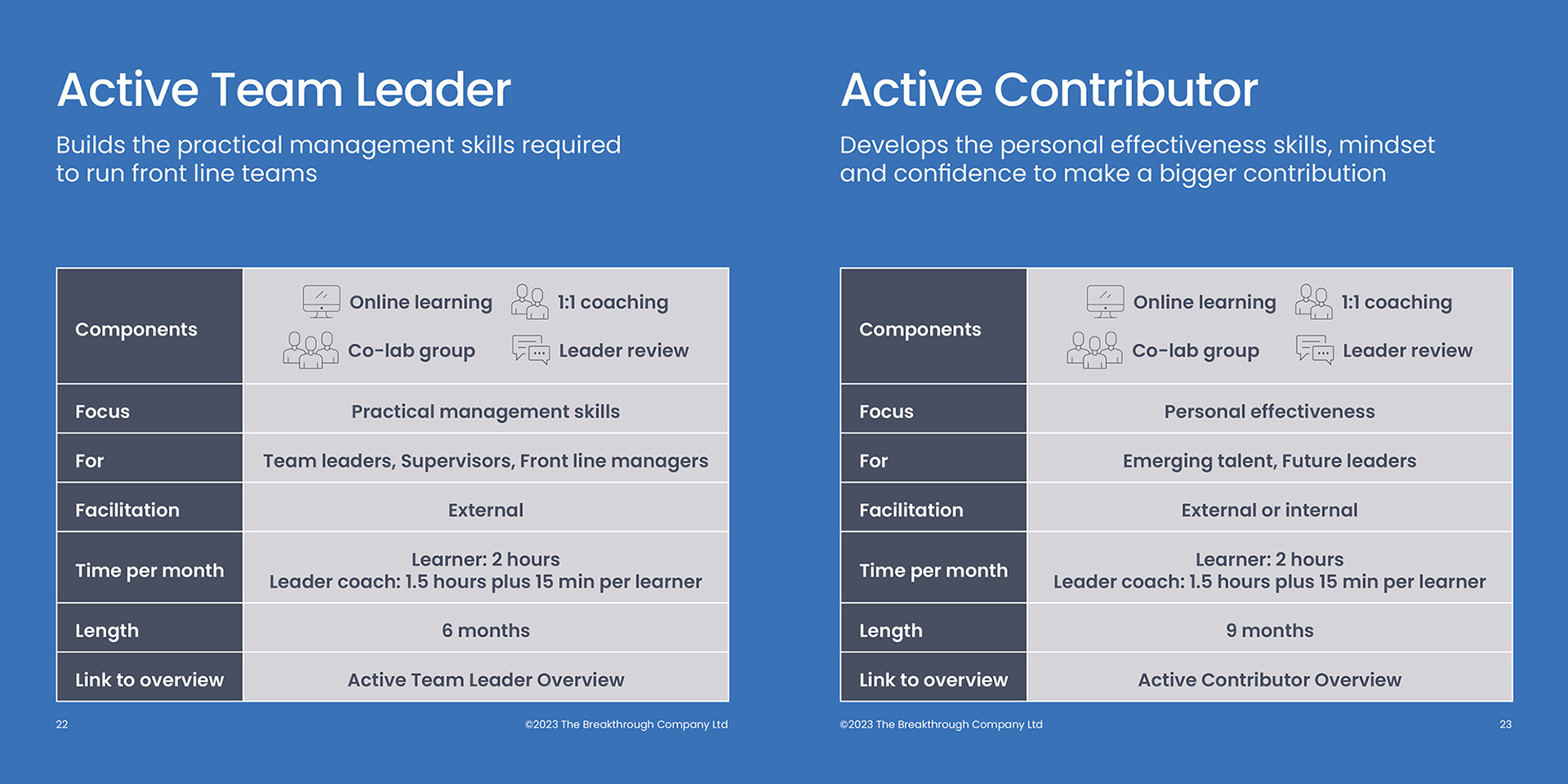 Standard spread with tables