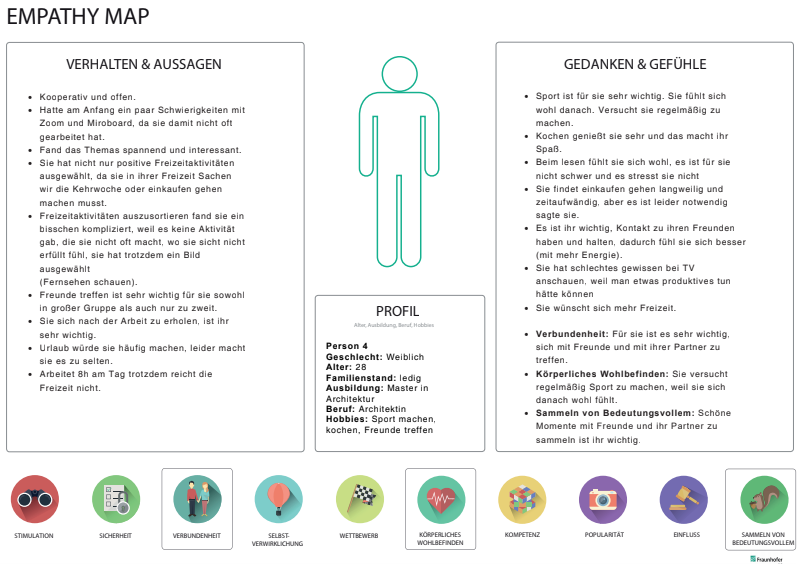 Empathy map