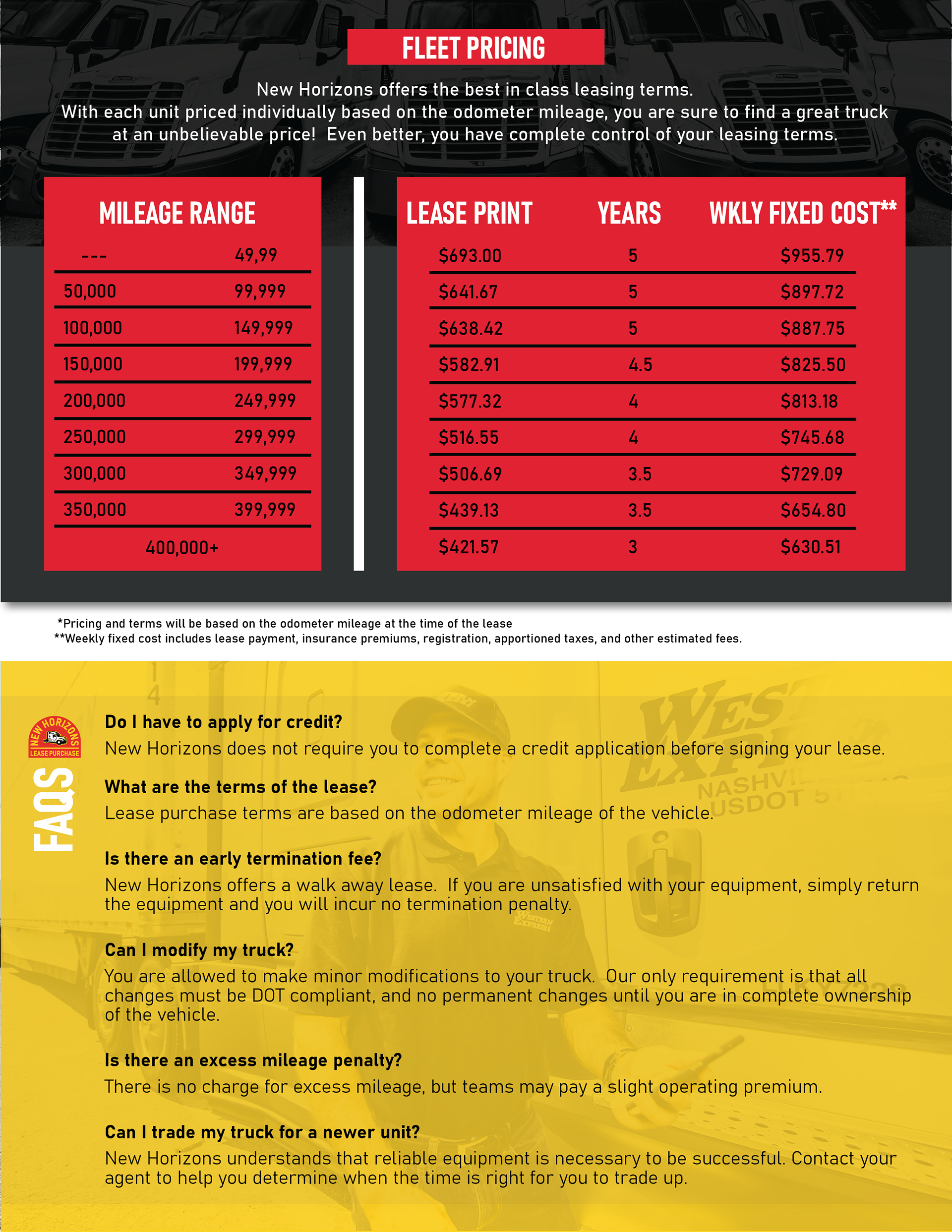 New Horizons Lease Purchase Sales Collateral